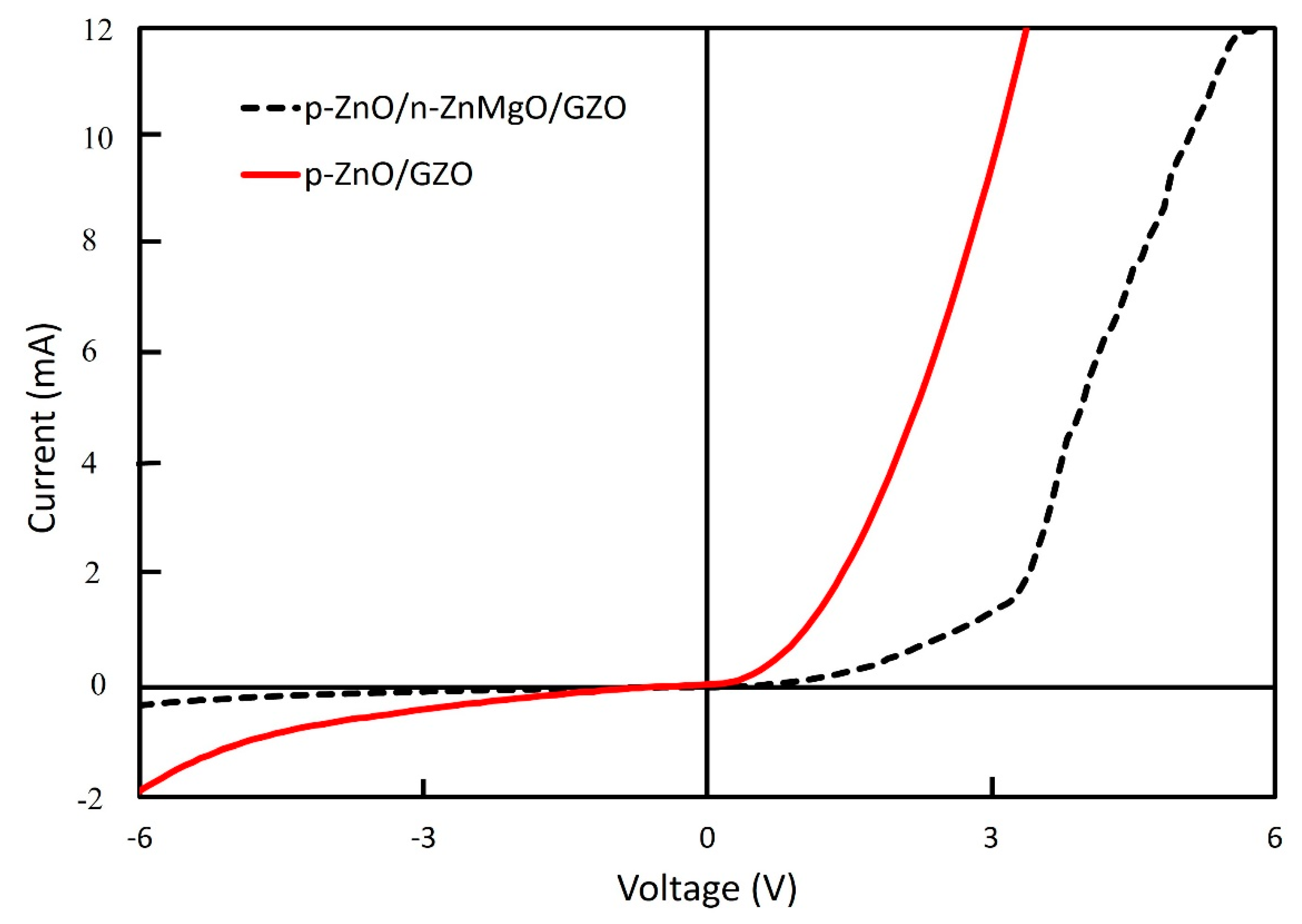 Materials 15 08348 g006 Materials 15 08348 g006