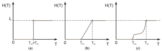 Materials 15 08349 g002