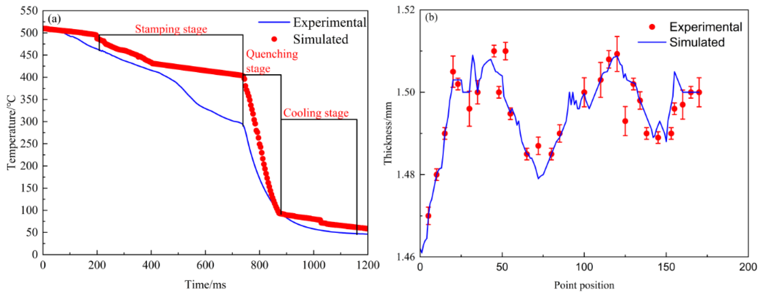 Materials 15 08350 g008