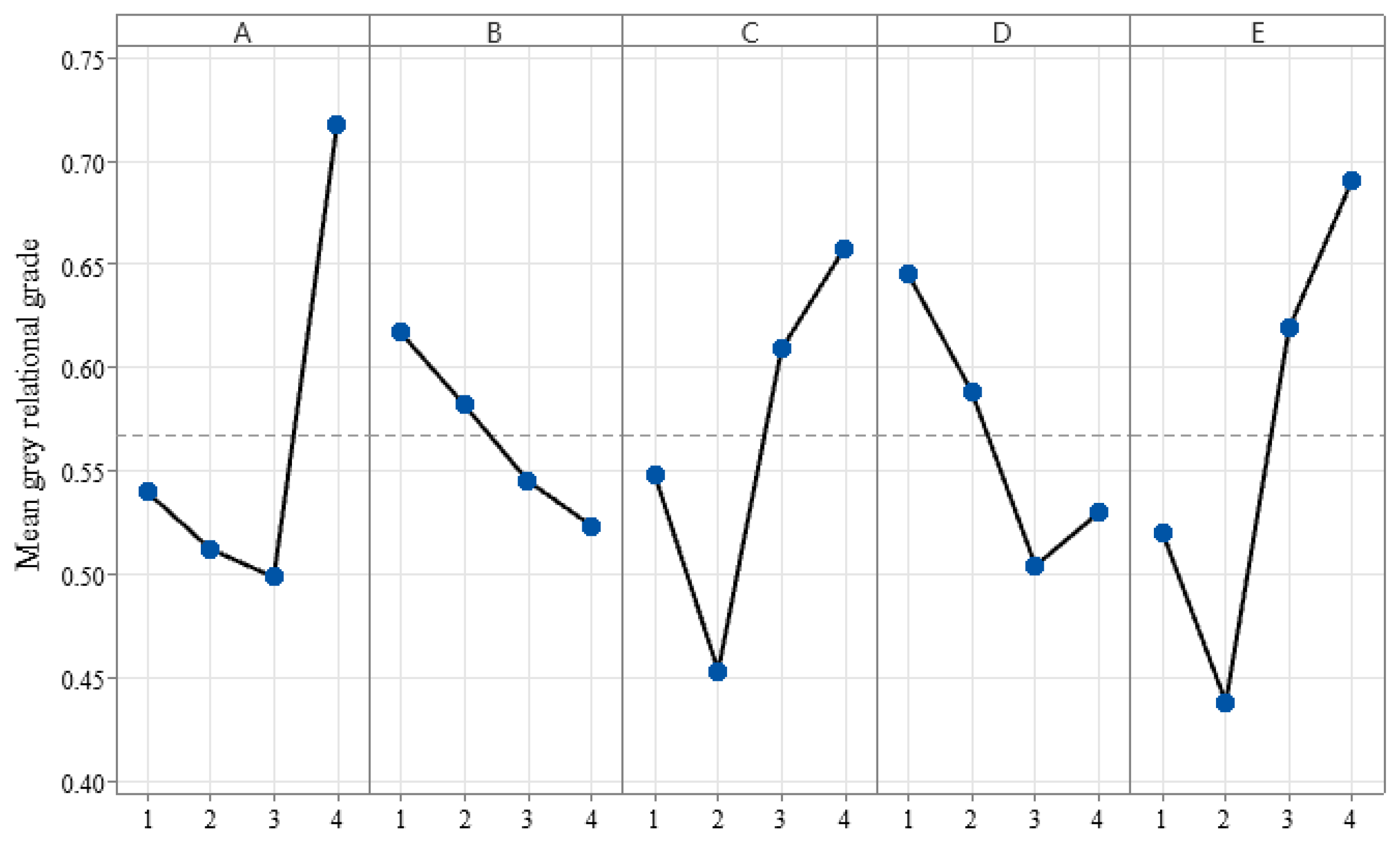 Materials 15 08350 g010