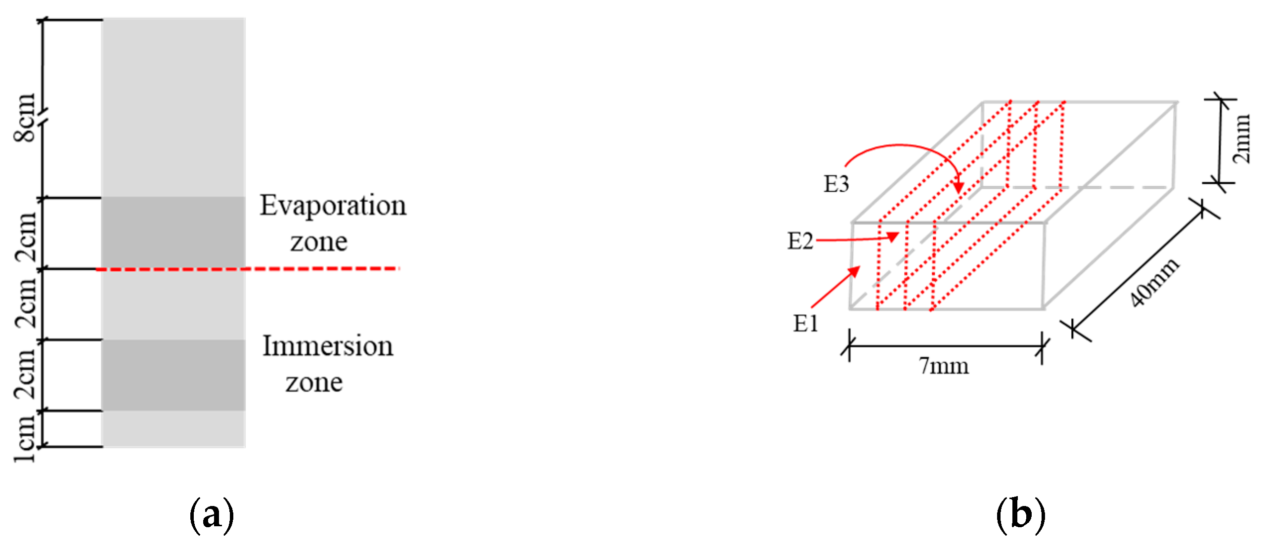 Materials 15 08351 g002