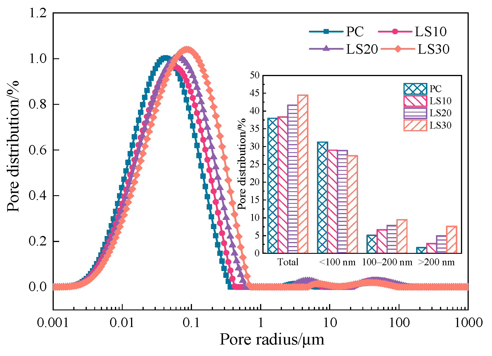 Materials 15 08351 g004