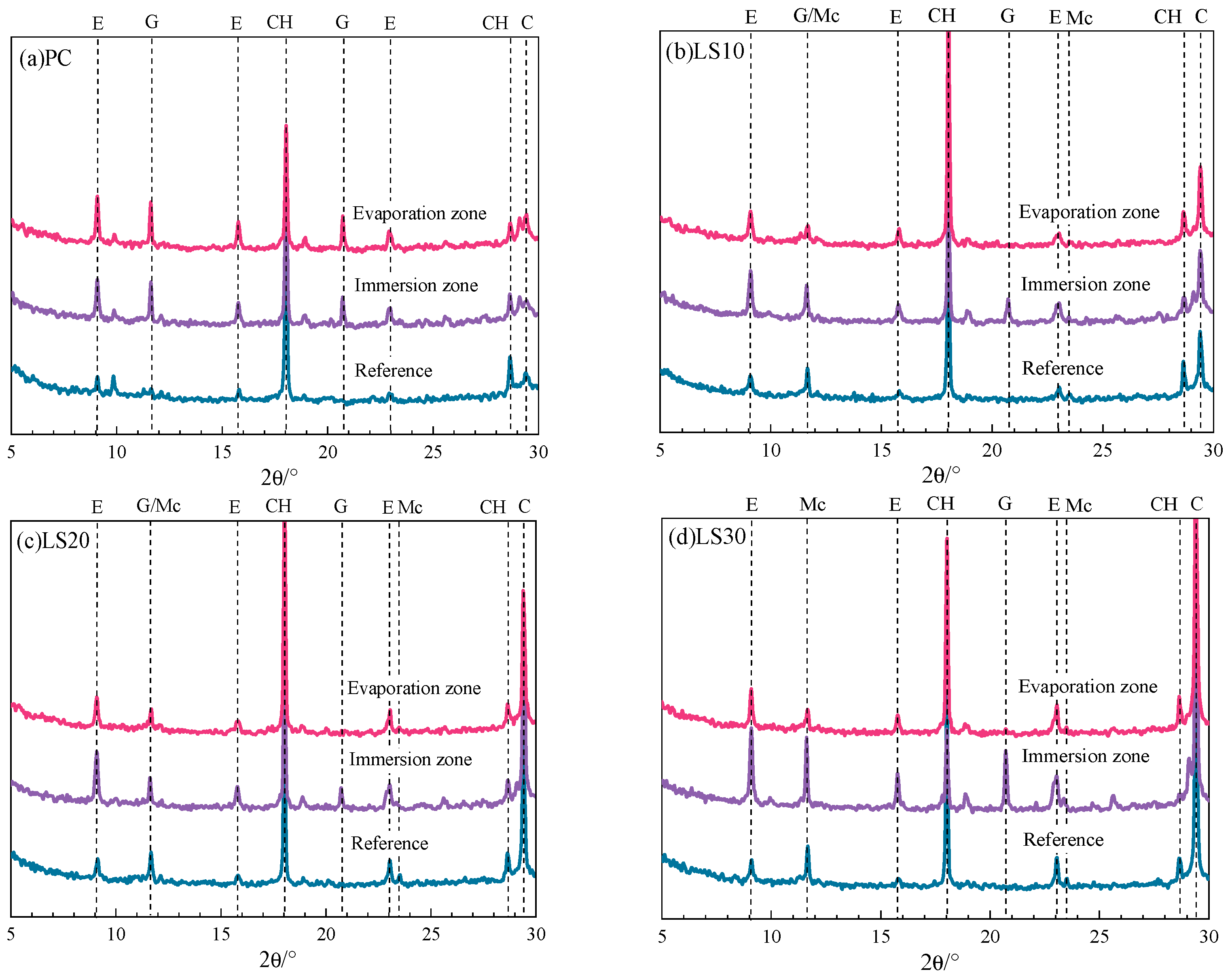 Materials 15 08351 g006