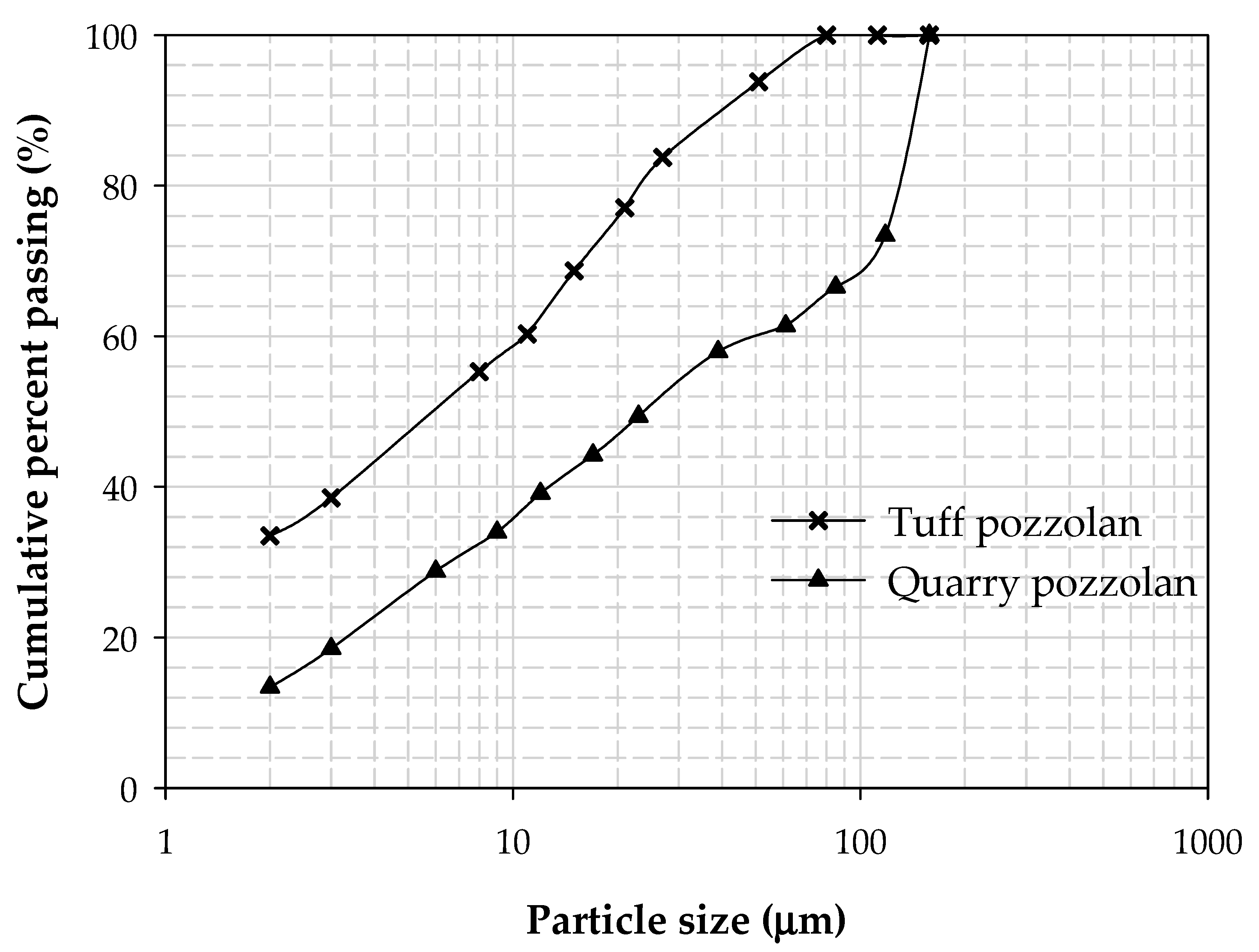 Materials 15 08352 g004