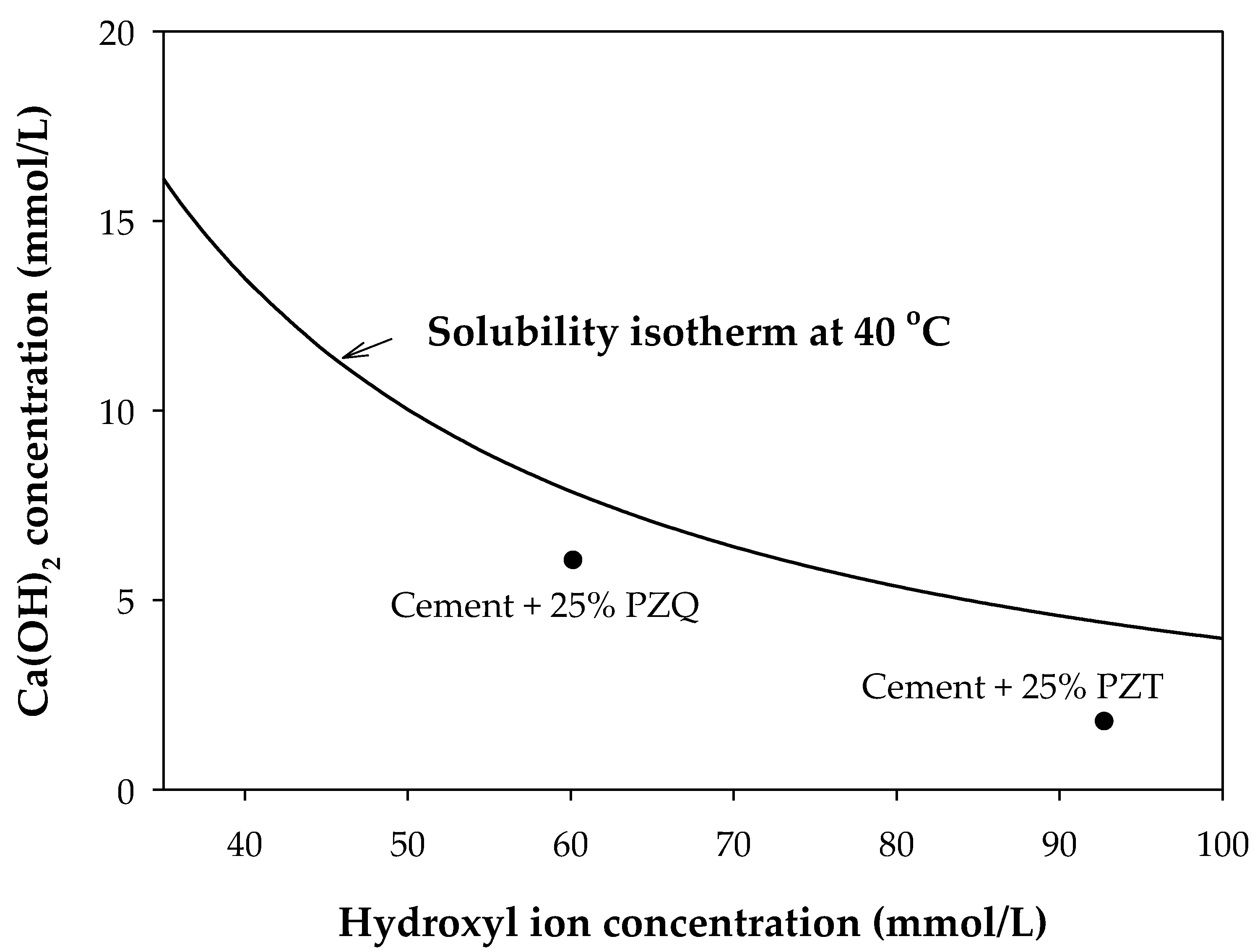 Materials 15 08352 g005