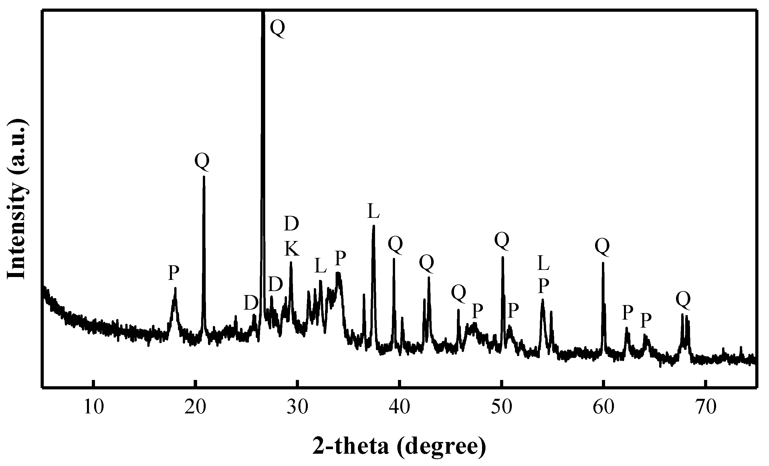 Materials 15 08354 g005 Materials 15 08354 g005
