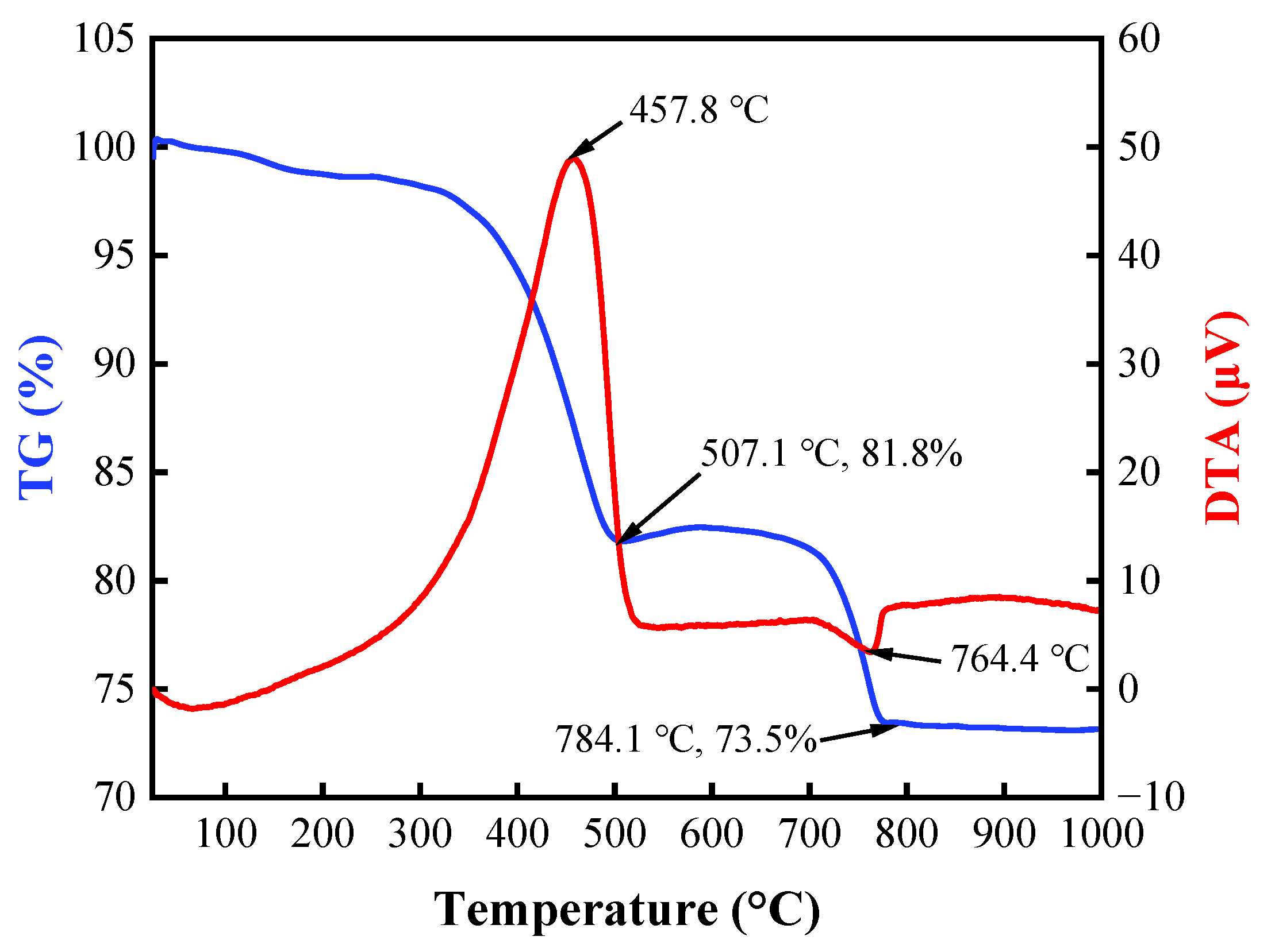 Materials 15 08354 g007 Materials 15 08354 g007