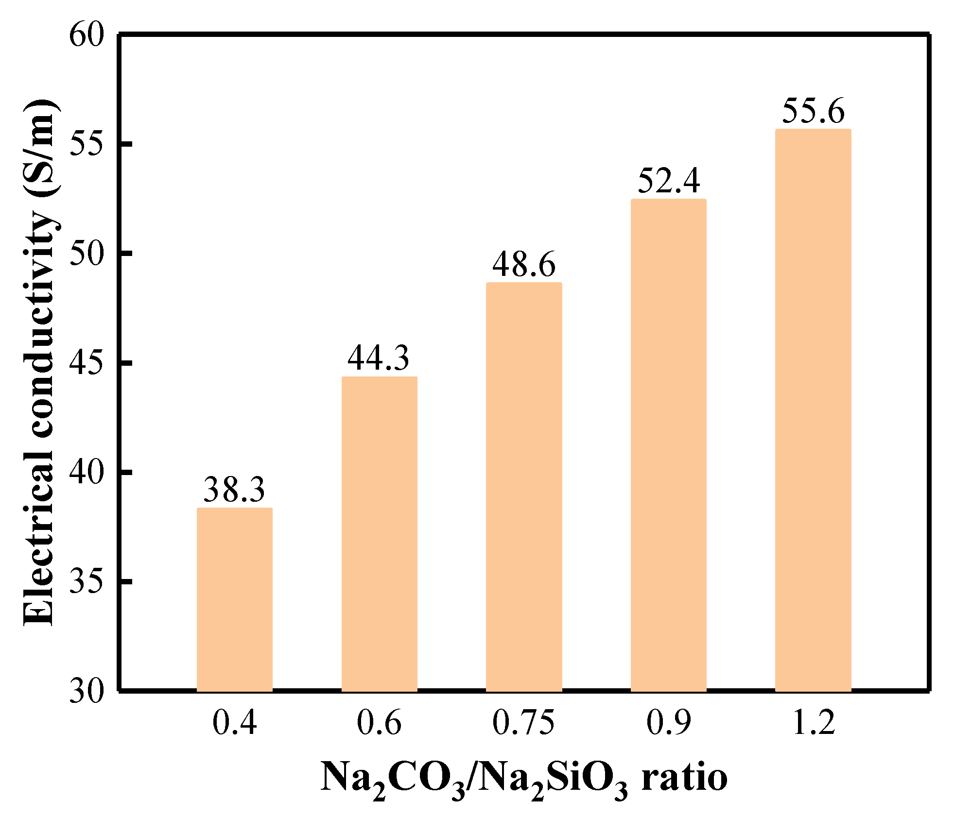 Materials 15 08354 g008 Materials 15 08354 g008
