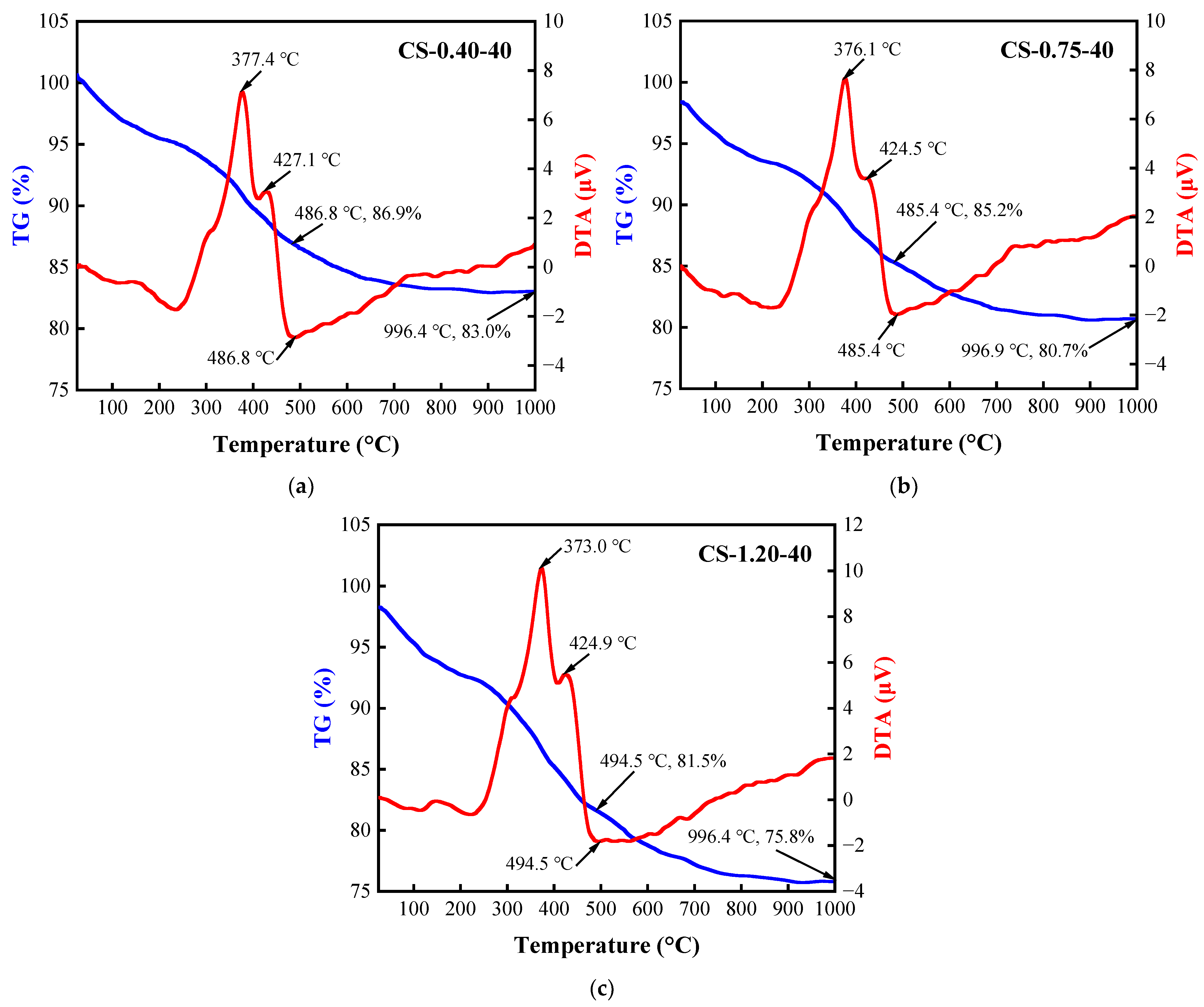 Materials 15 08354 g016 Materials 15 08354 g016