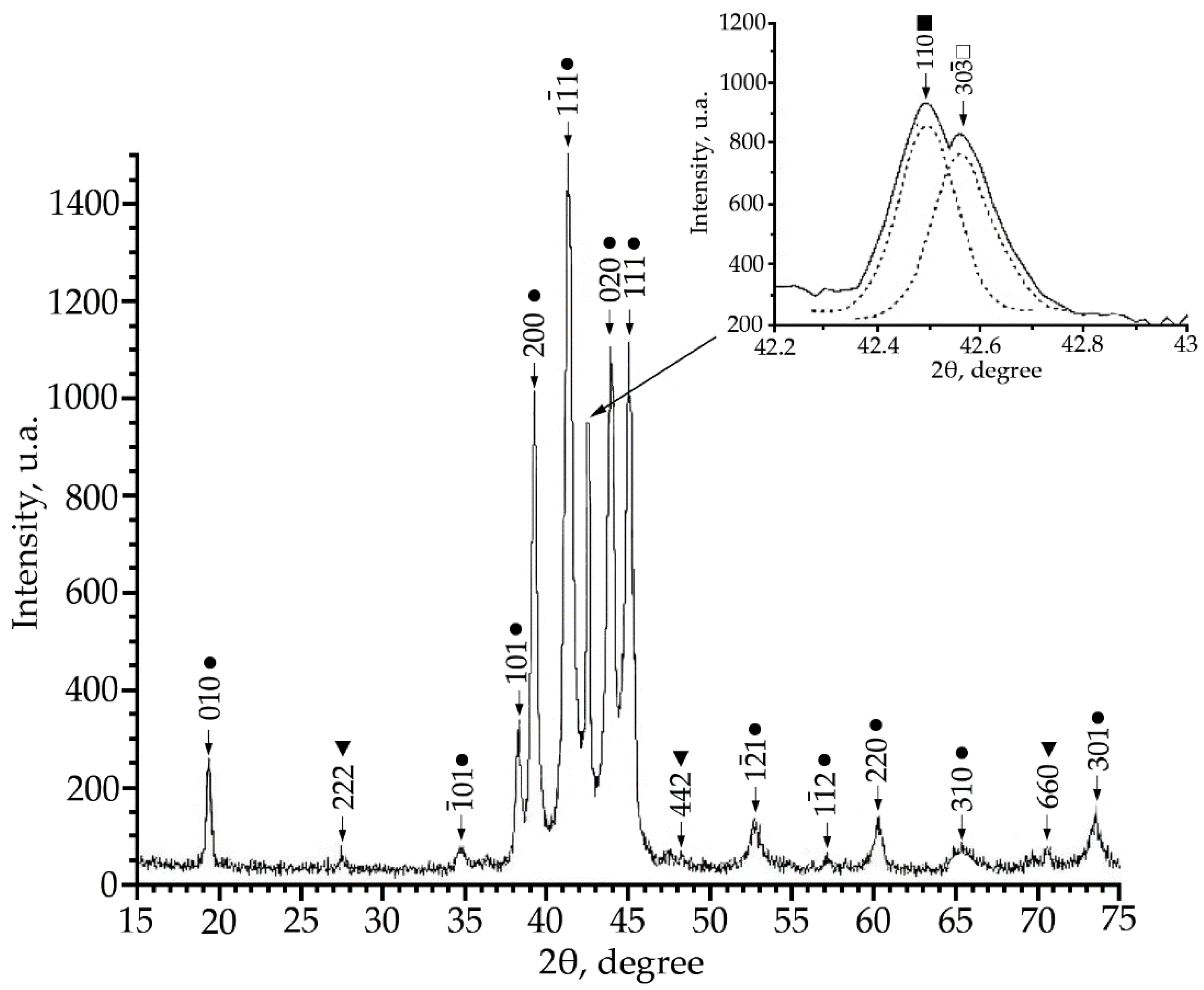 Materials 15 08359 g001