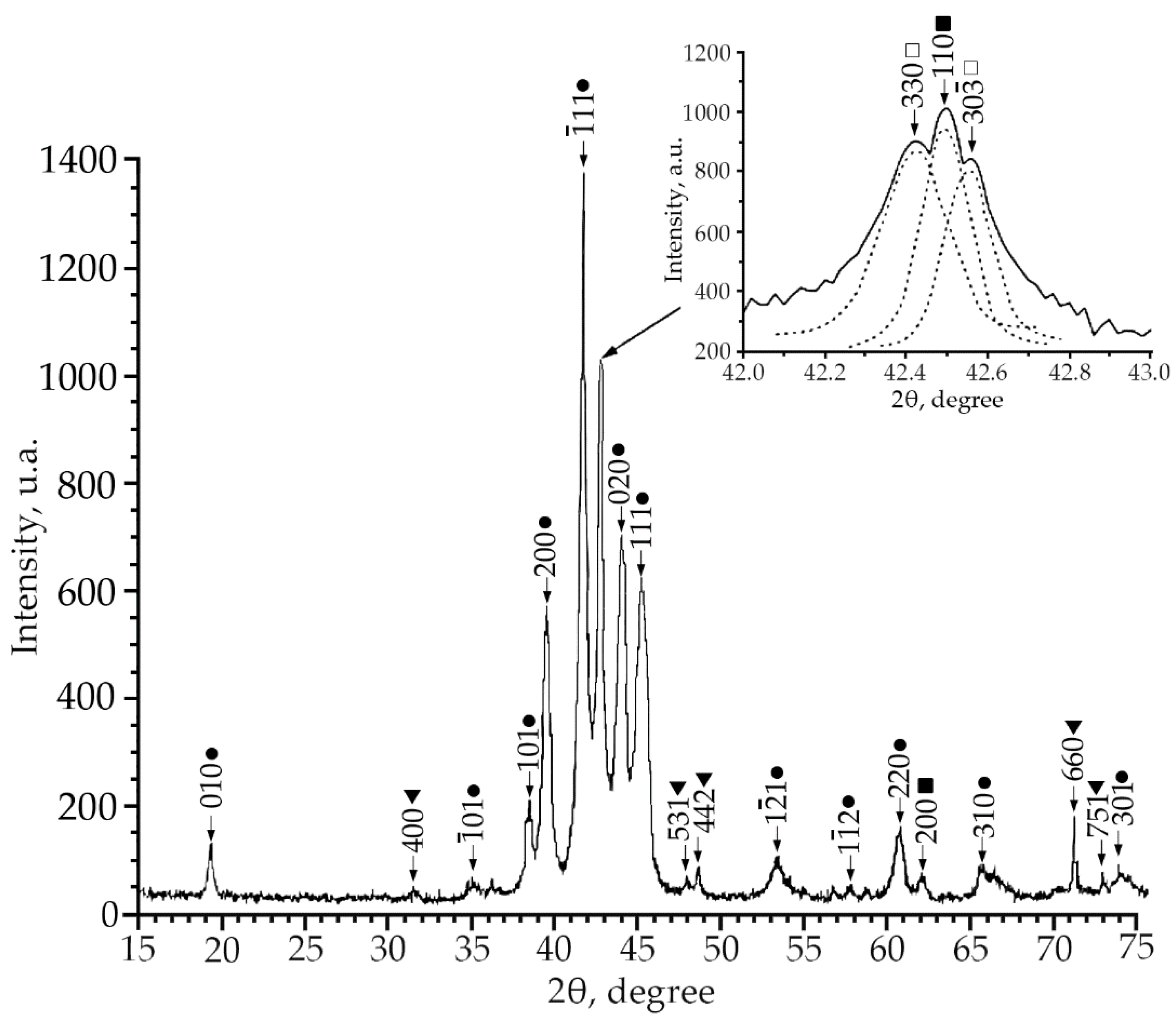 Materials 15 08359 g002