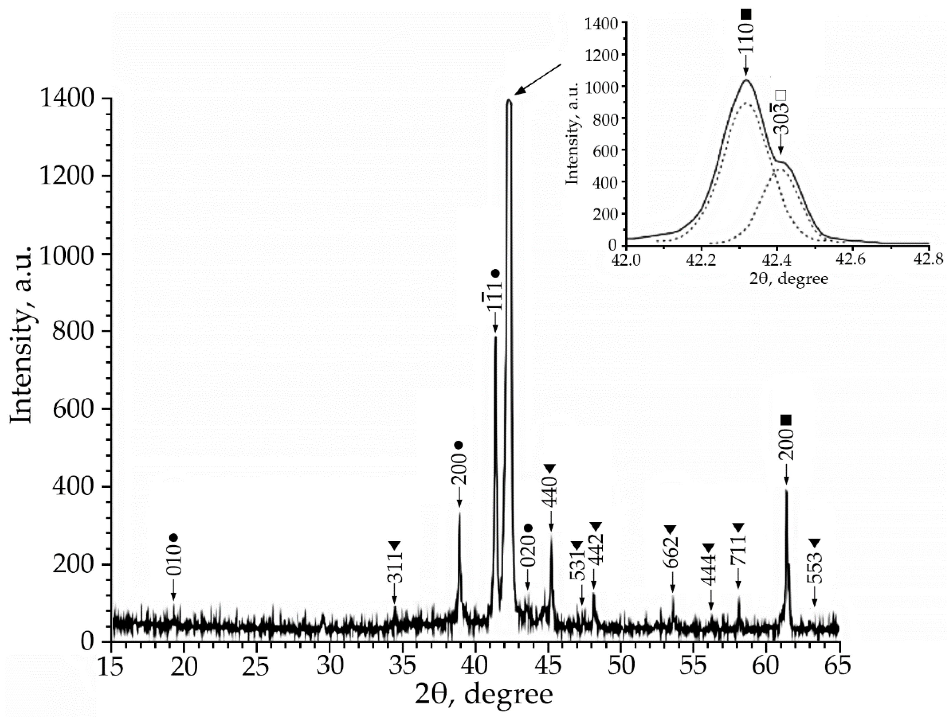 Materials 15 08359 g003