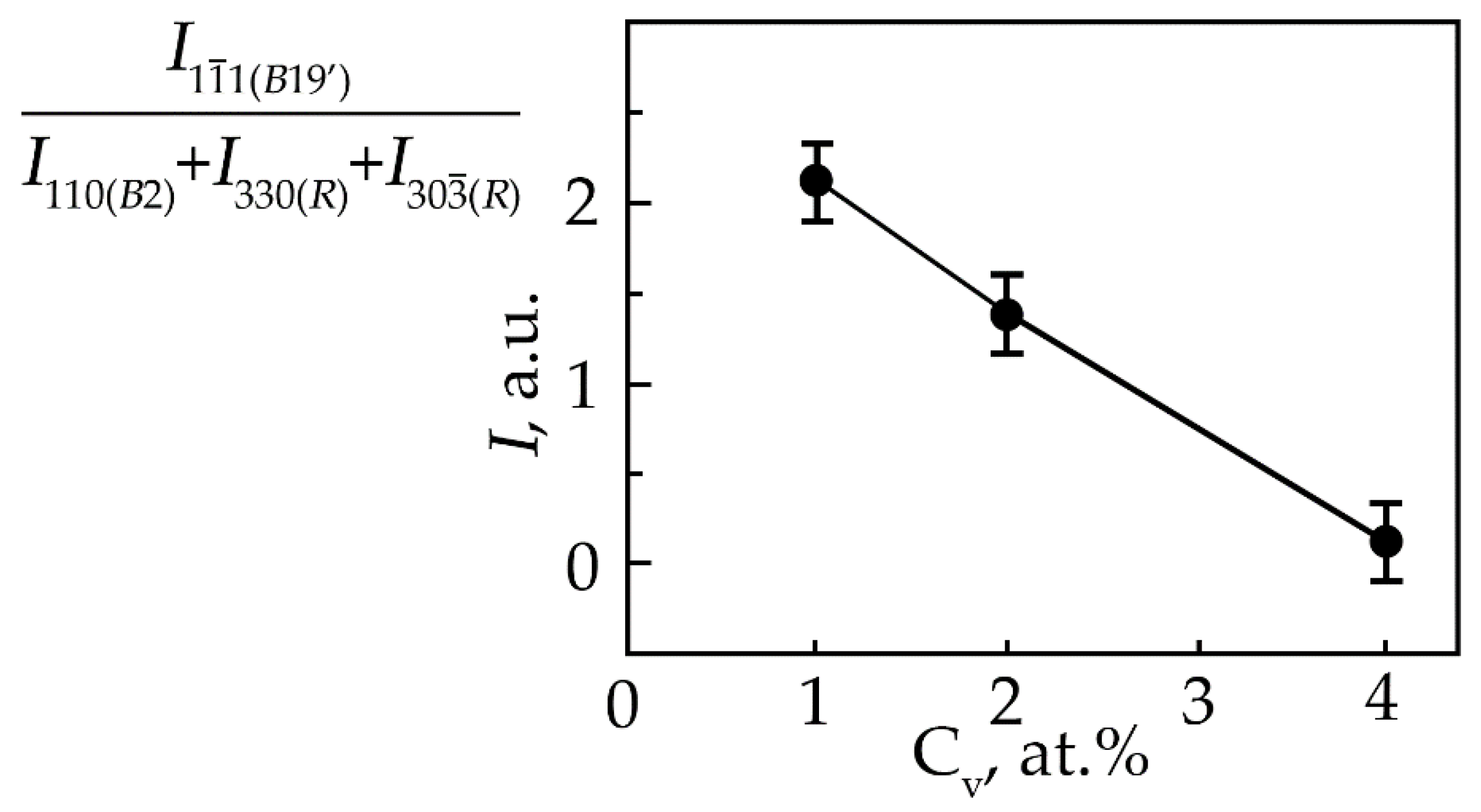 Materials 15 08359 g004