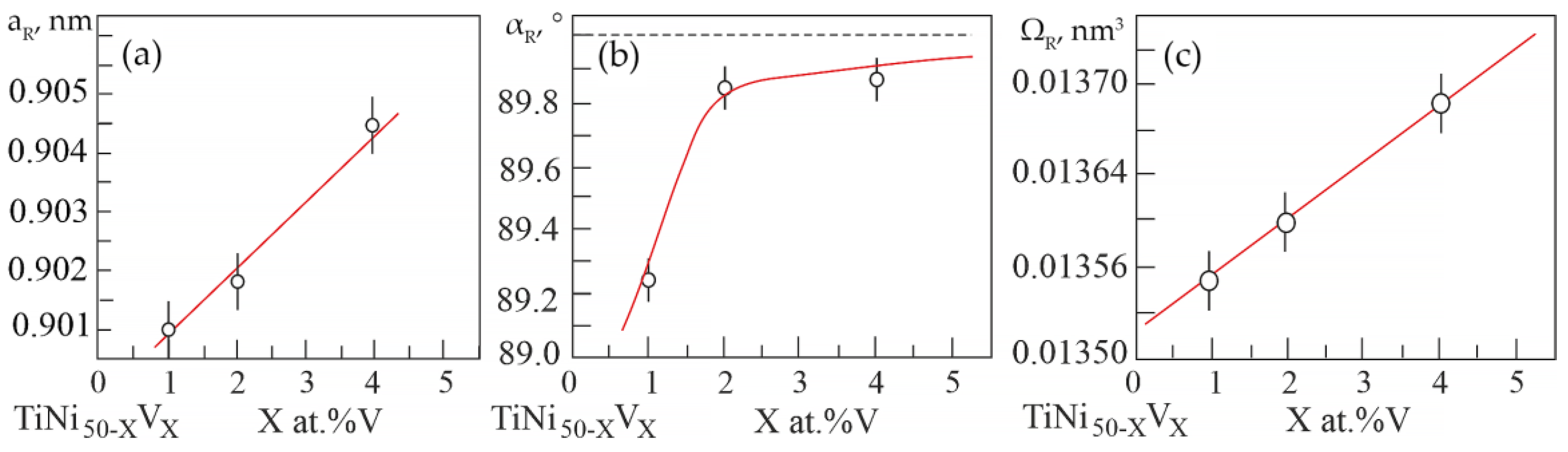 Materials 15 08359 g005