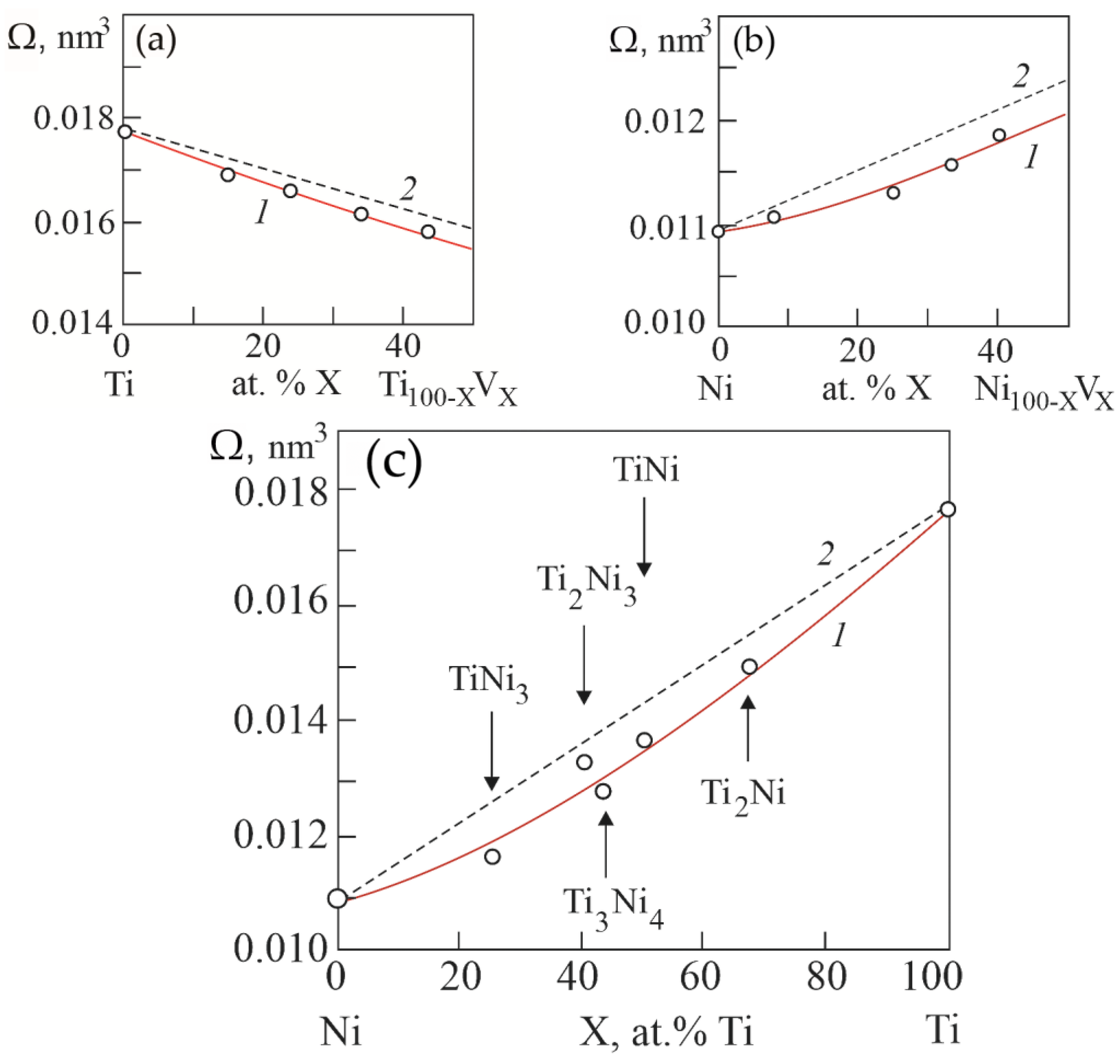 Materials 15 08359 g009