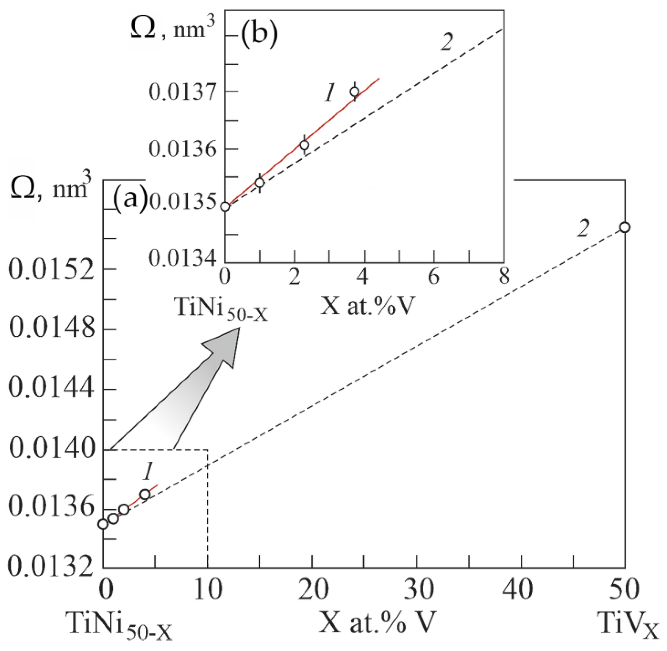 Materials 15 08359 g010