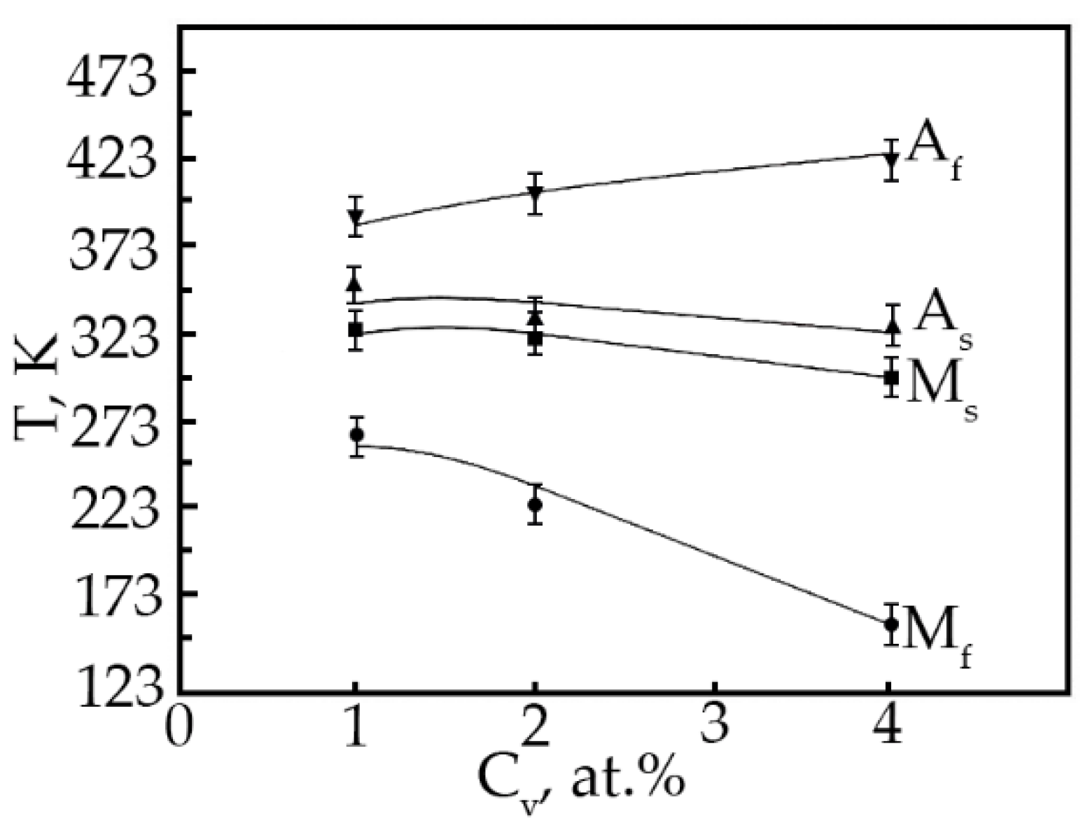 Materials 15 08359 g012