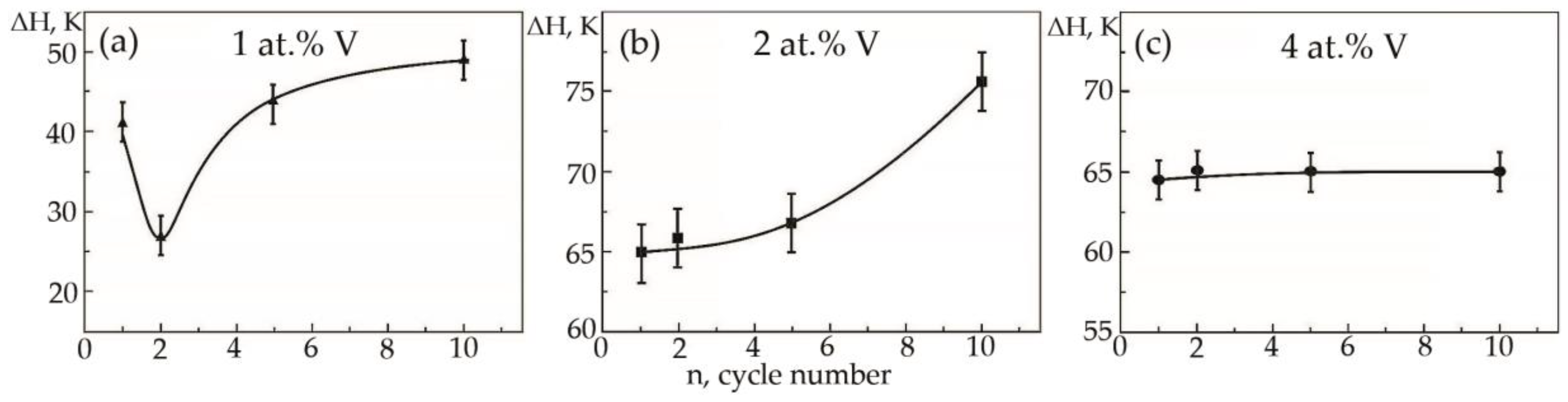 Materials 15 08359 g015