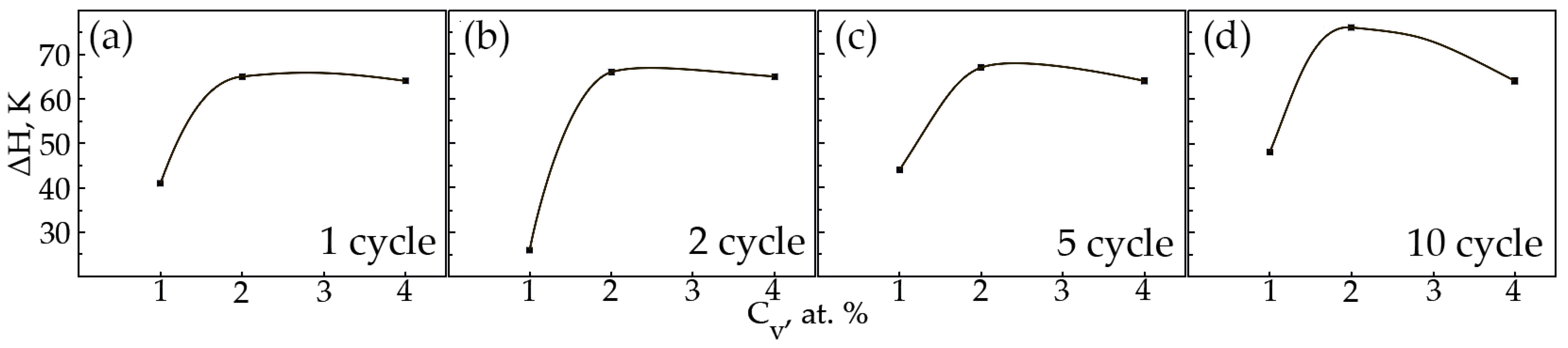 Materials 15 08359 g016