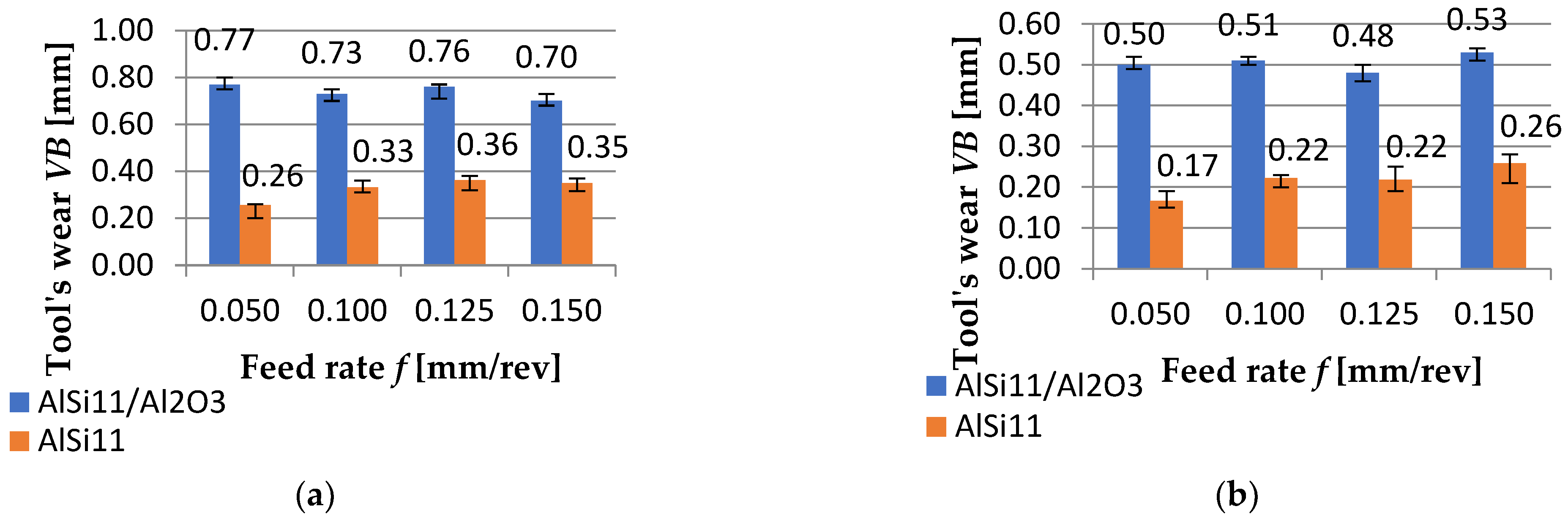 Materials 15 08375 g011