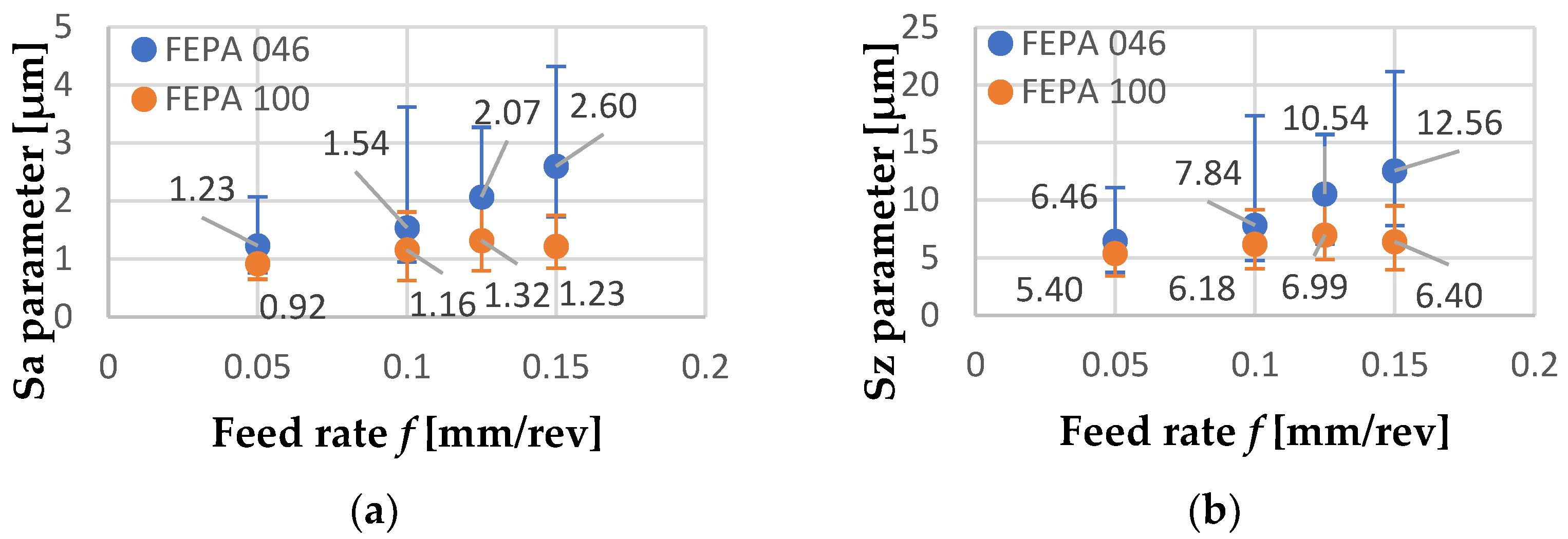 Materials 15 08375 g017