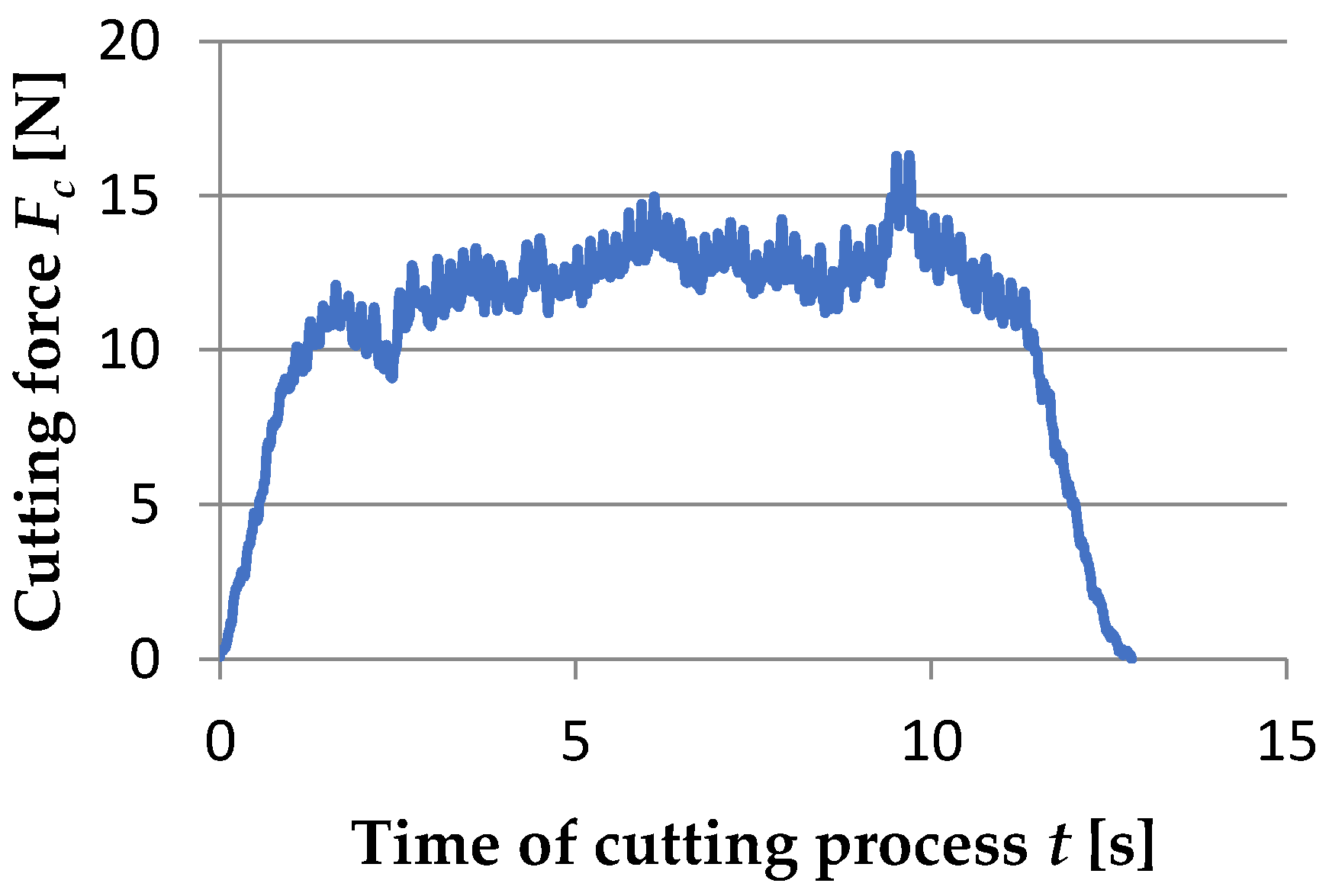 Materials 15 08375 g019