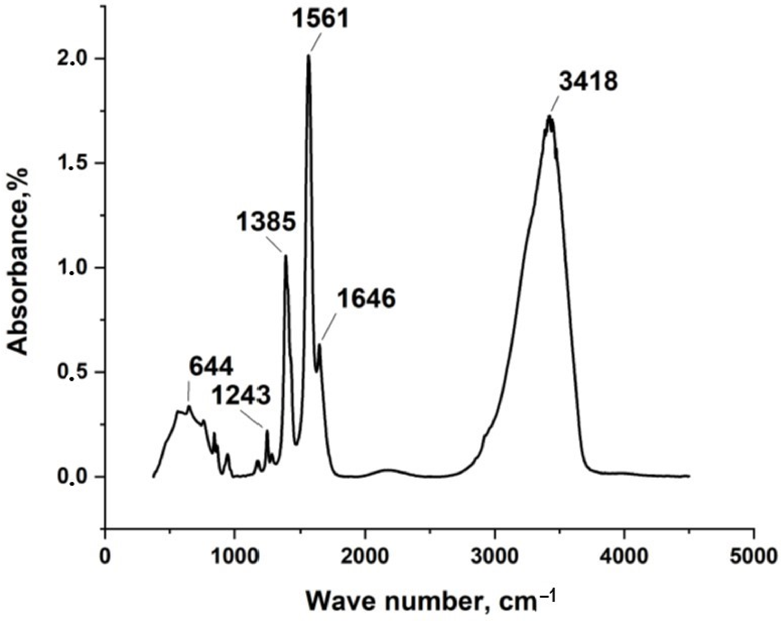Materials 15 08376 g002