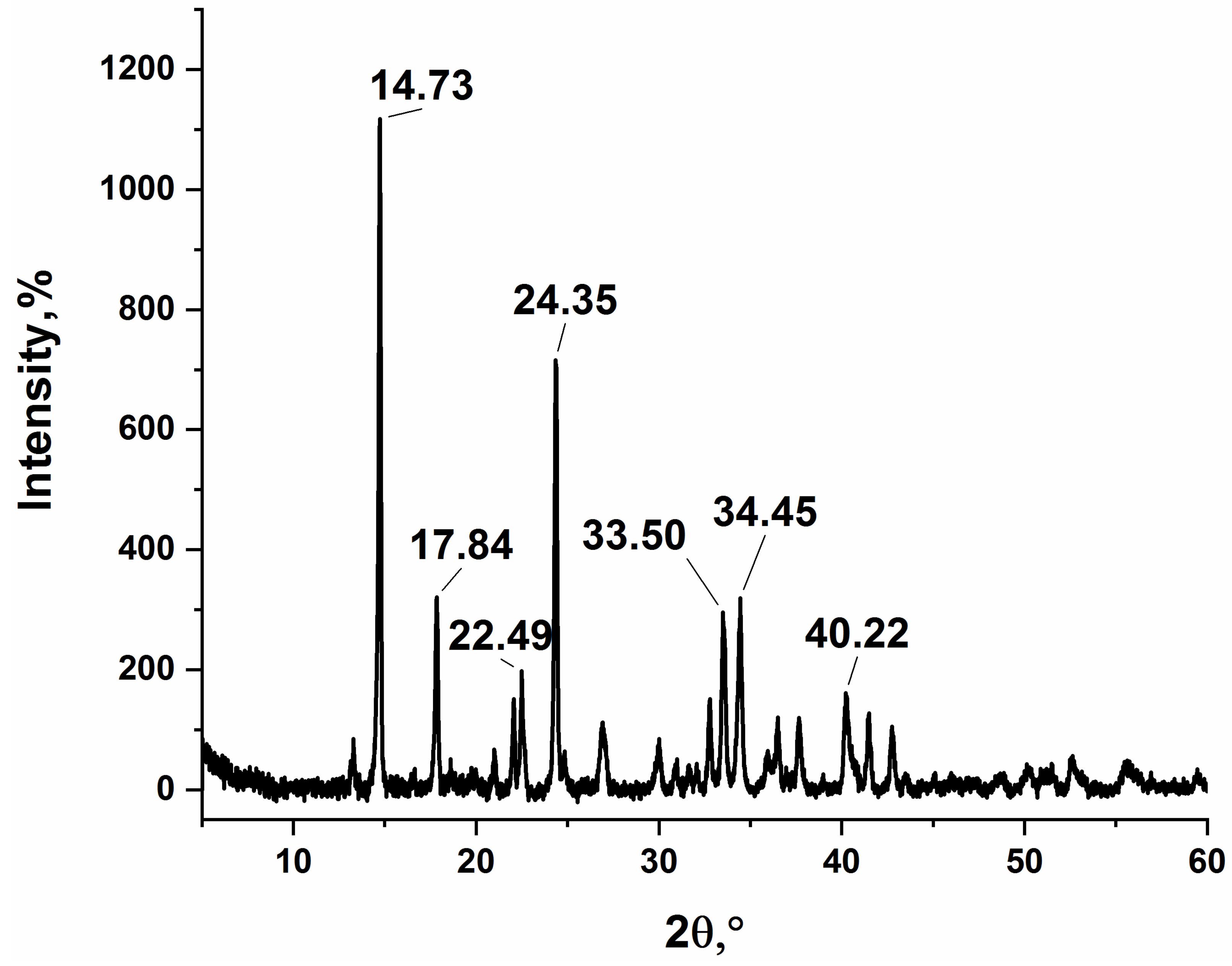 Materials 15 08376 g003
