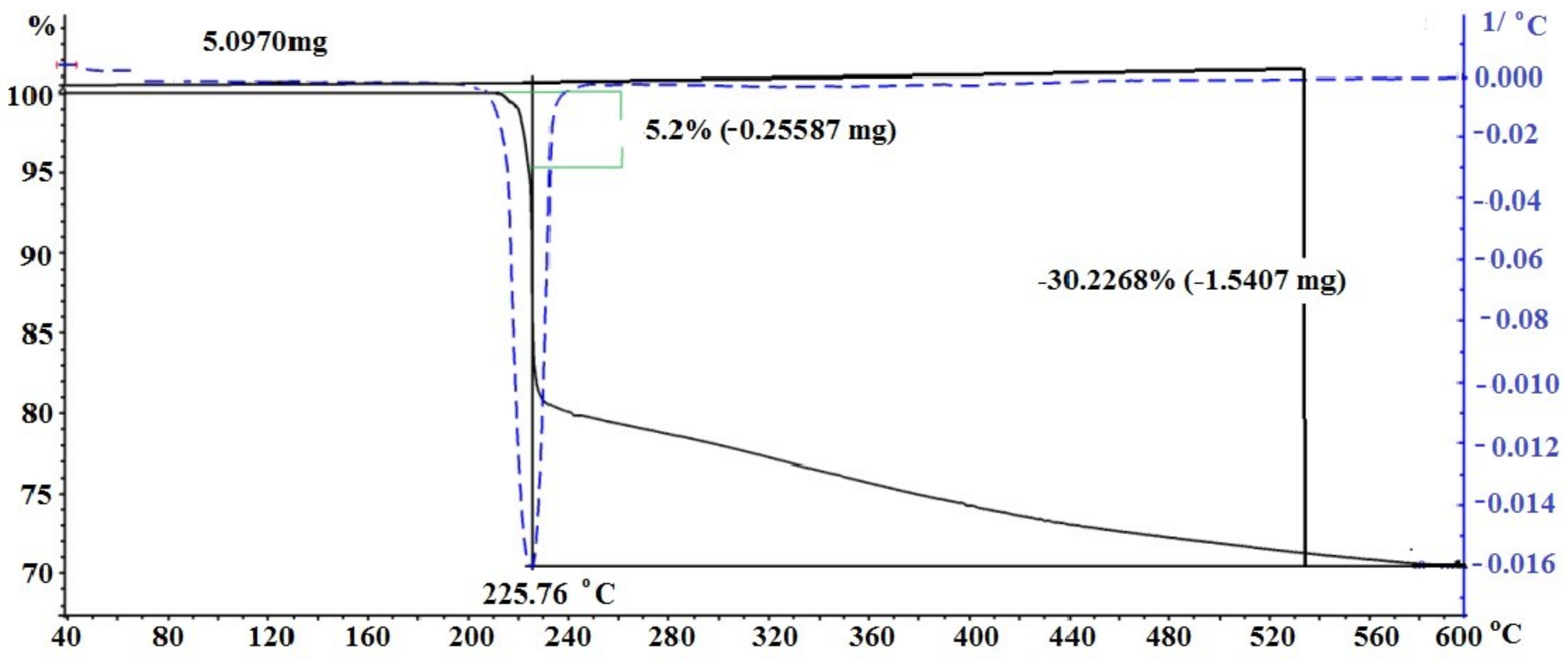 Materials 15 08376 g004