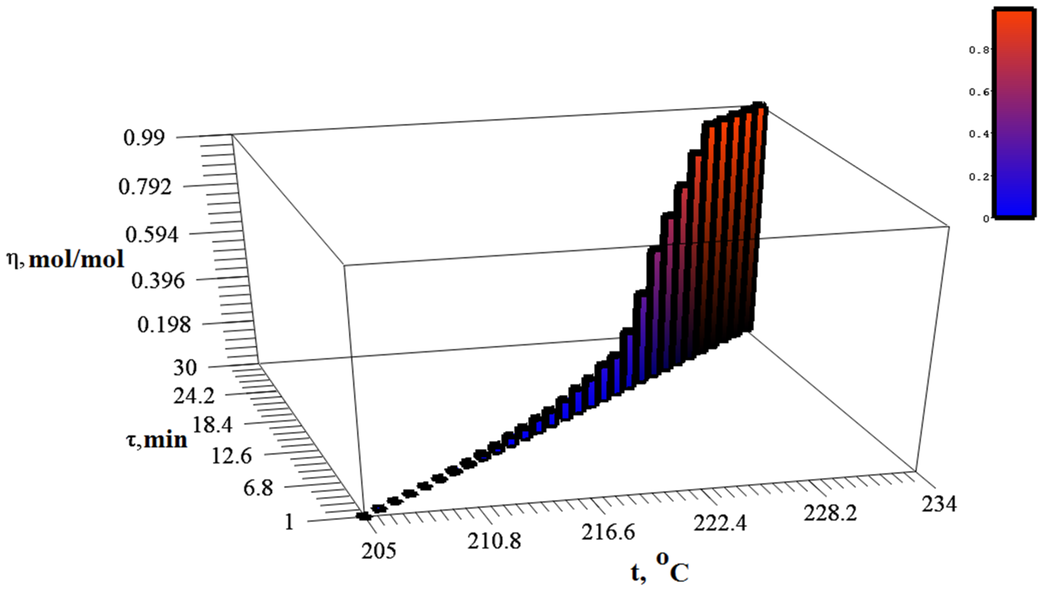 Materials 15 08376 g006