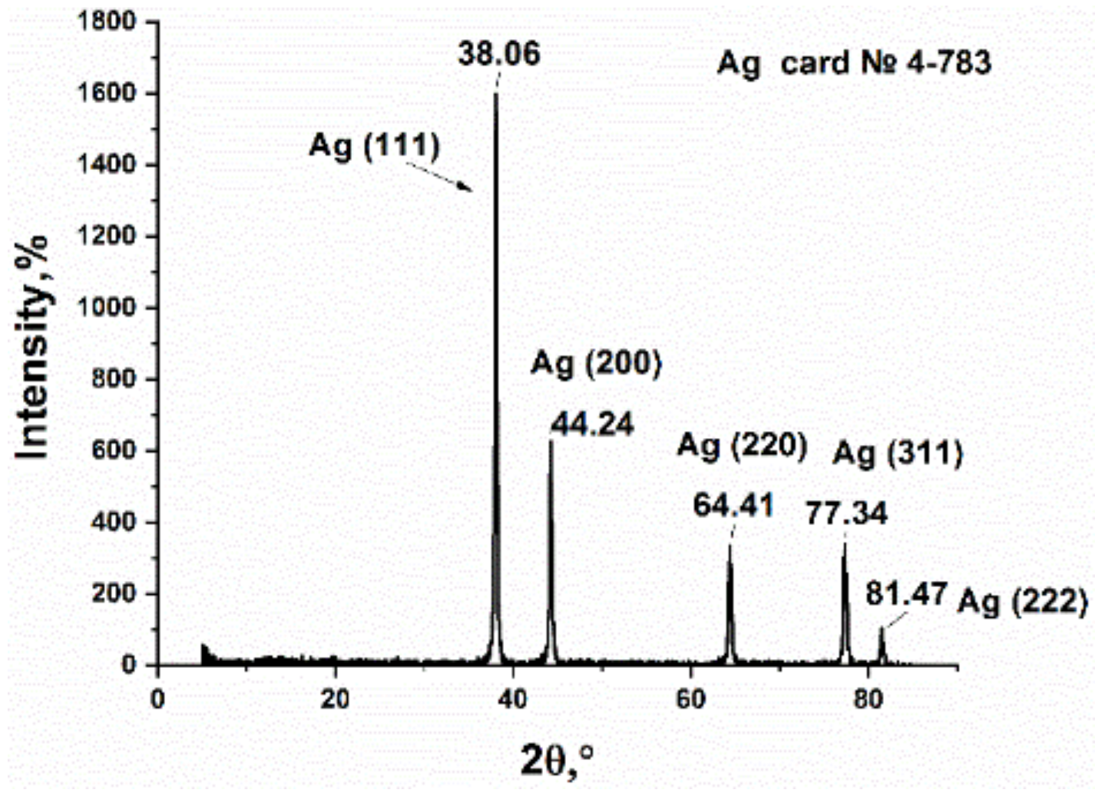 Materials 15 08376 g008