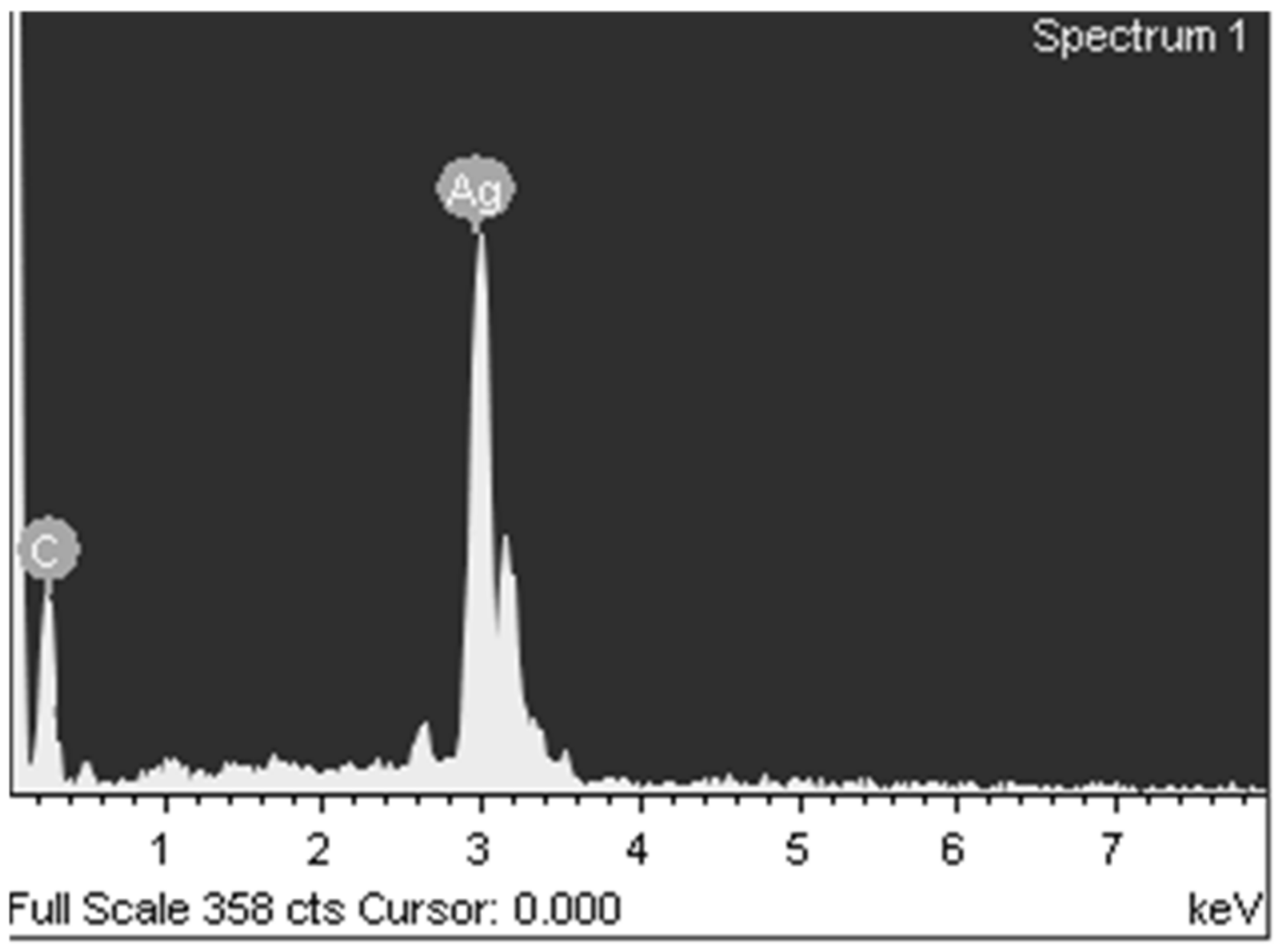Materials 15 08376 g009