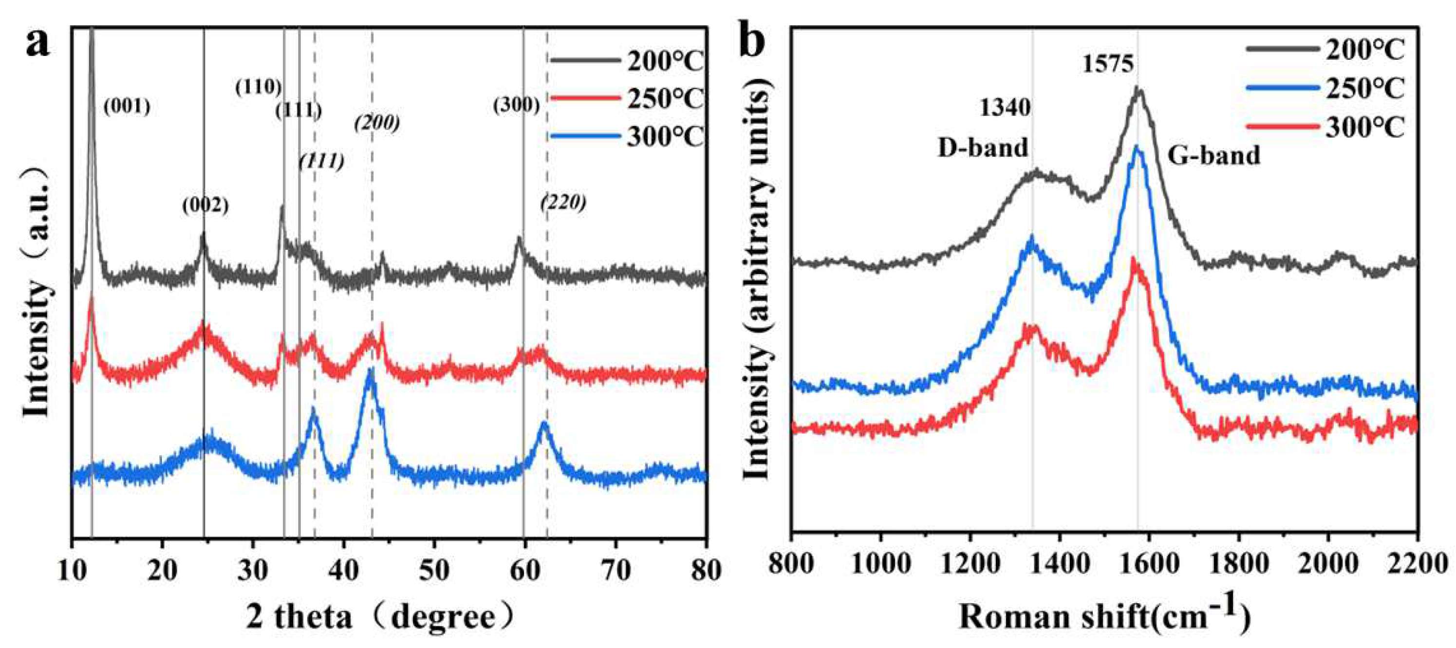 Materials 15 08377 g002