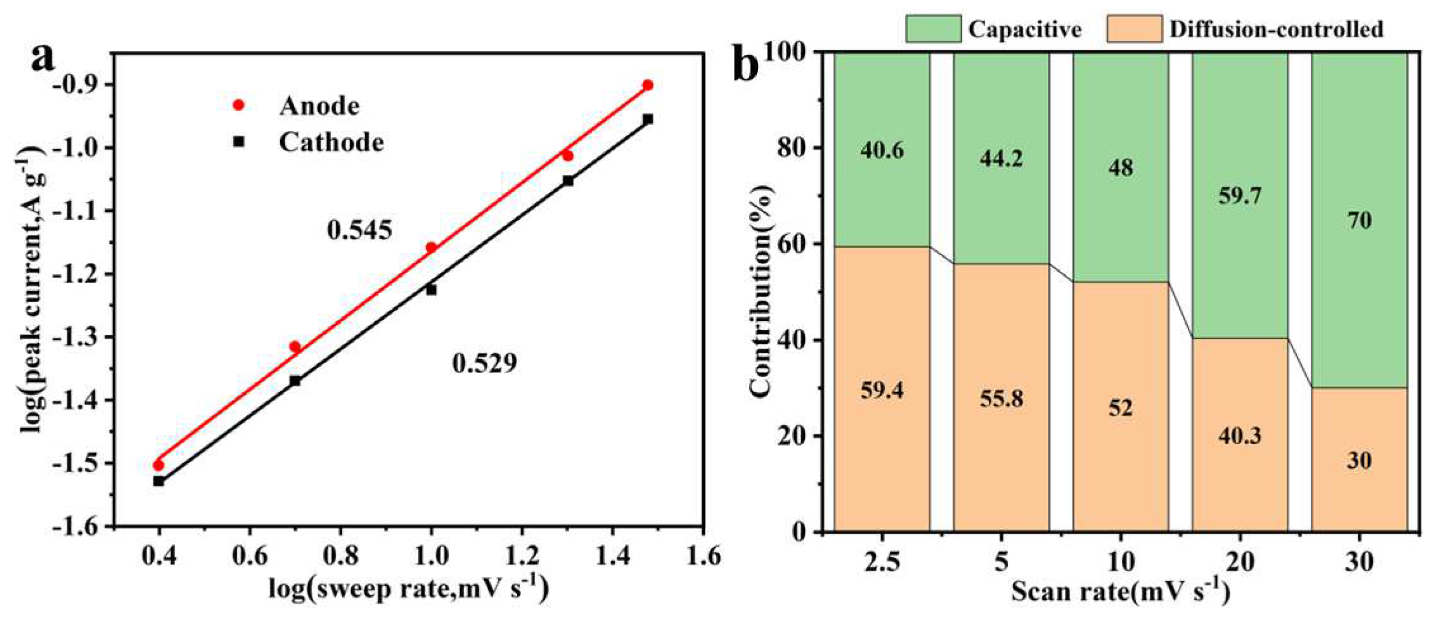 Materials 15 08377 g007