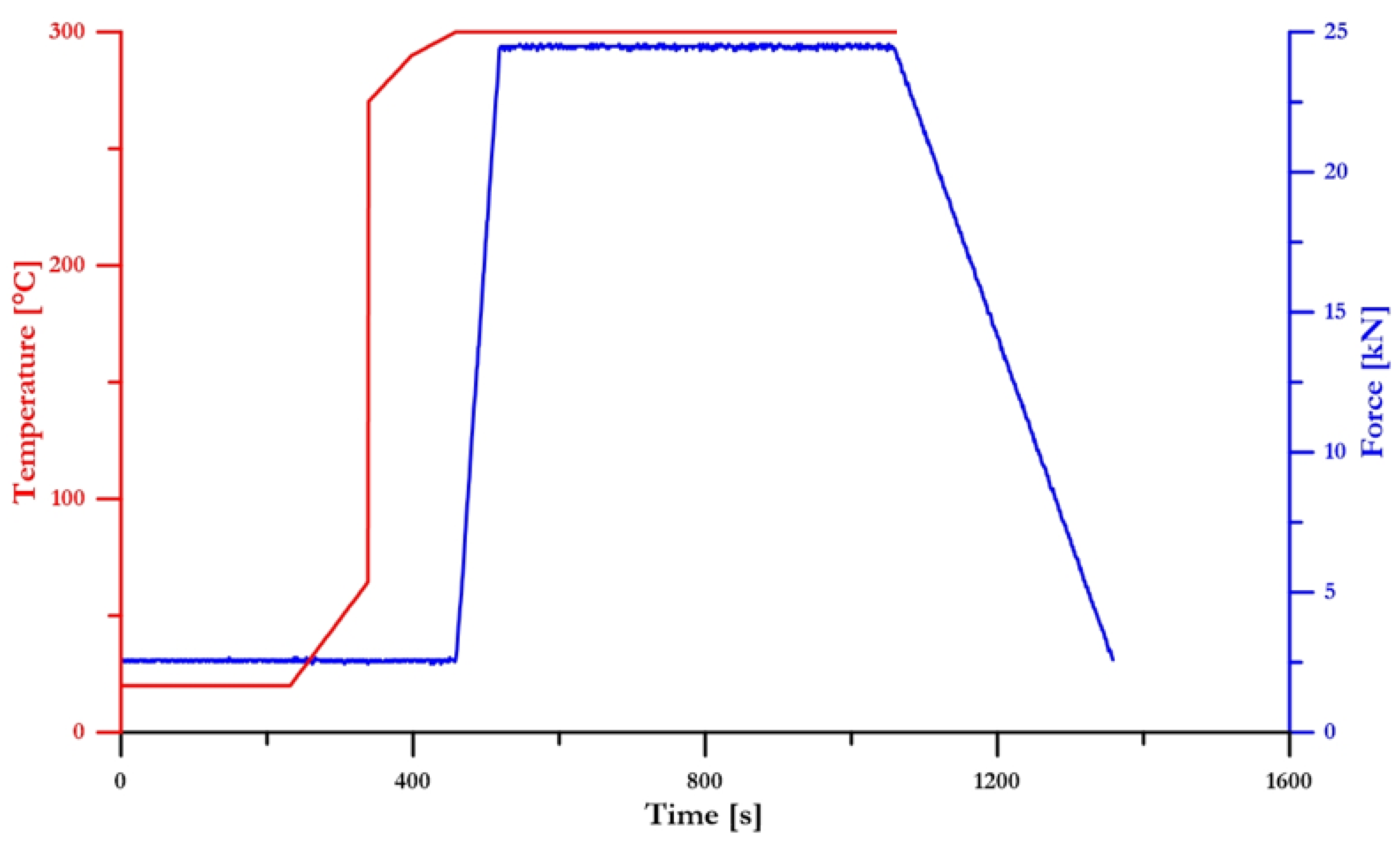 Materials 15 08379 g001