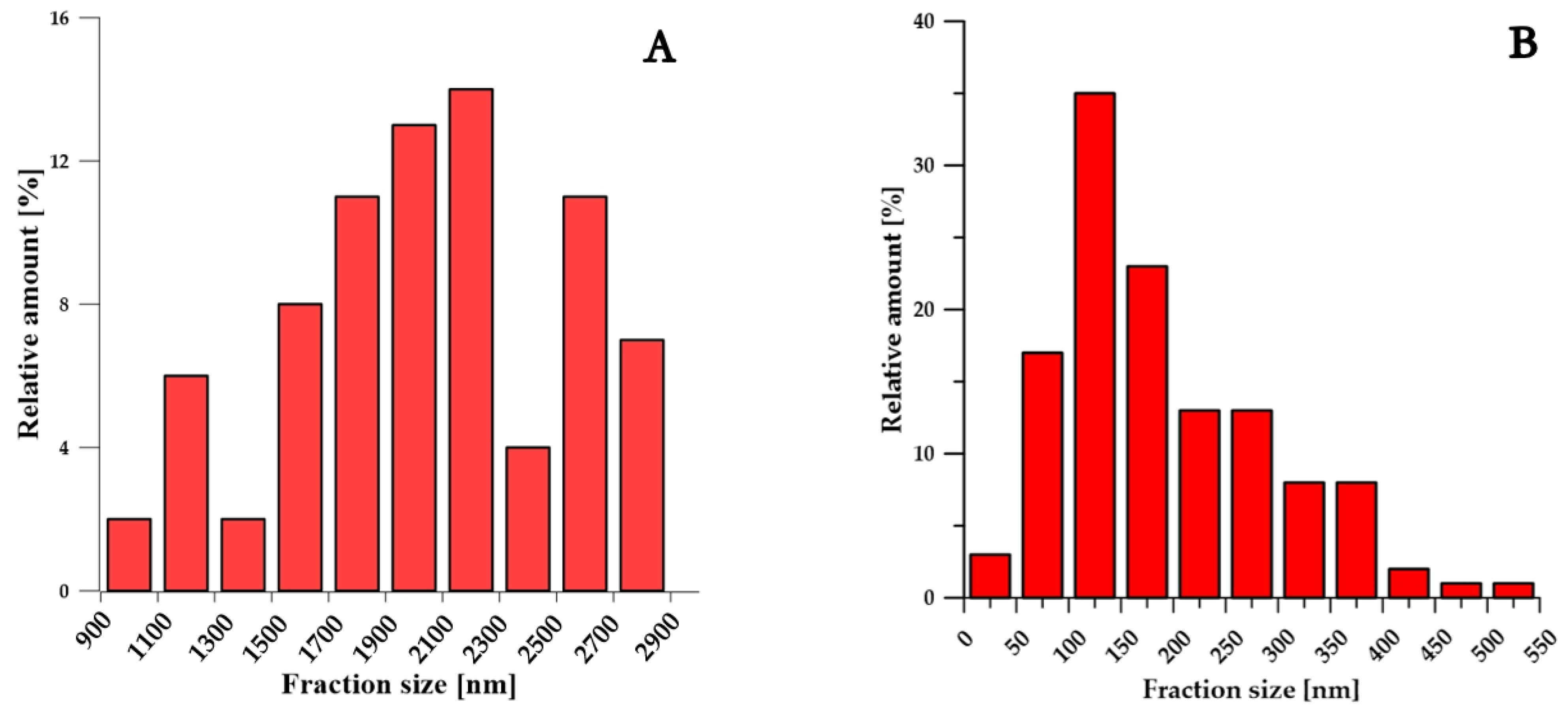 Materials 15 08379 g006