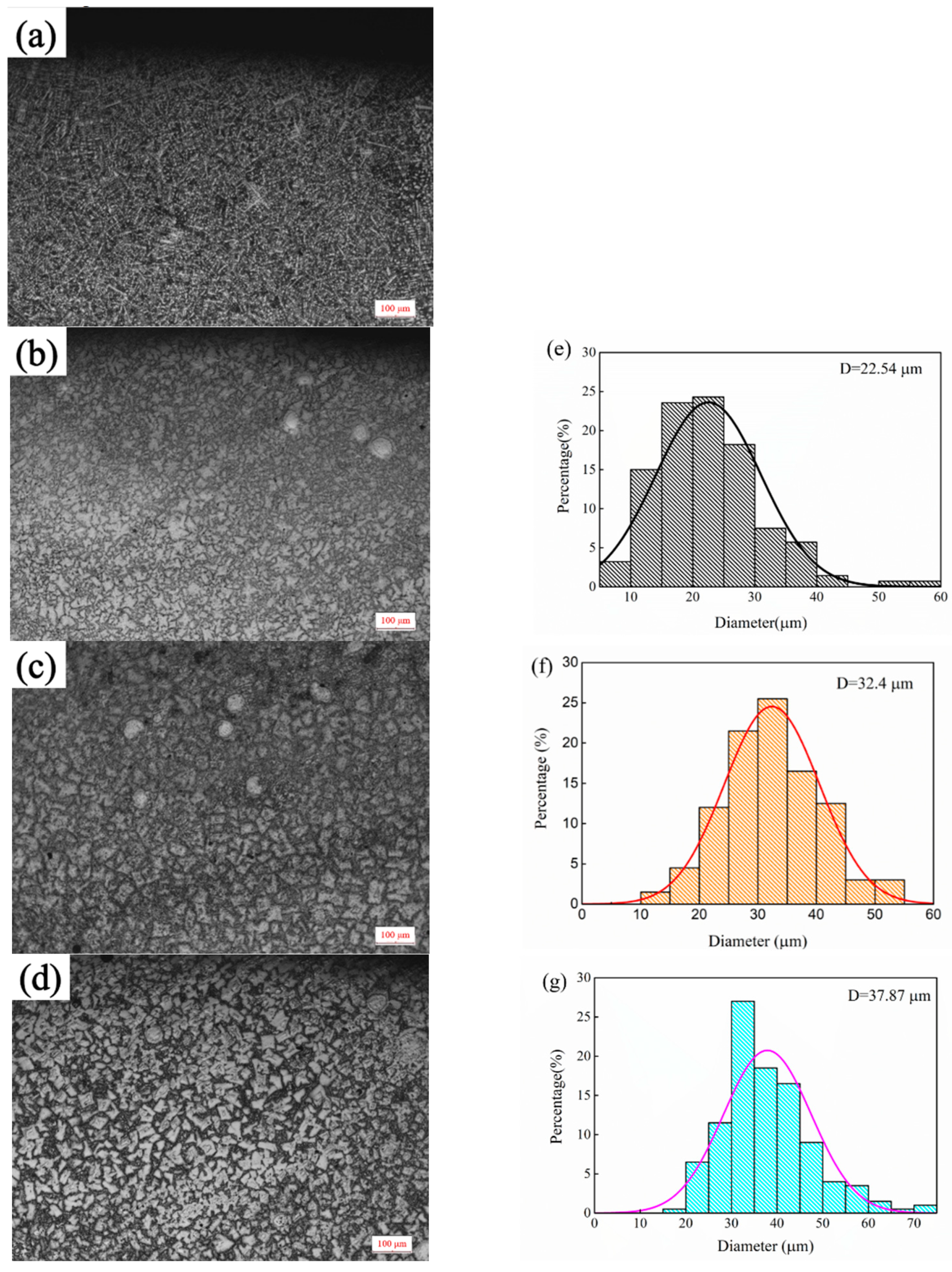 Materials 15 08381 g002