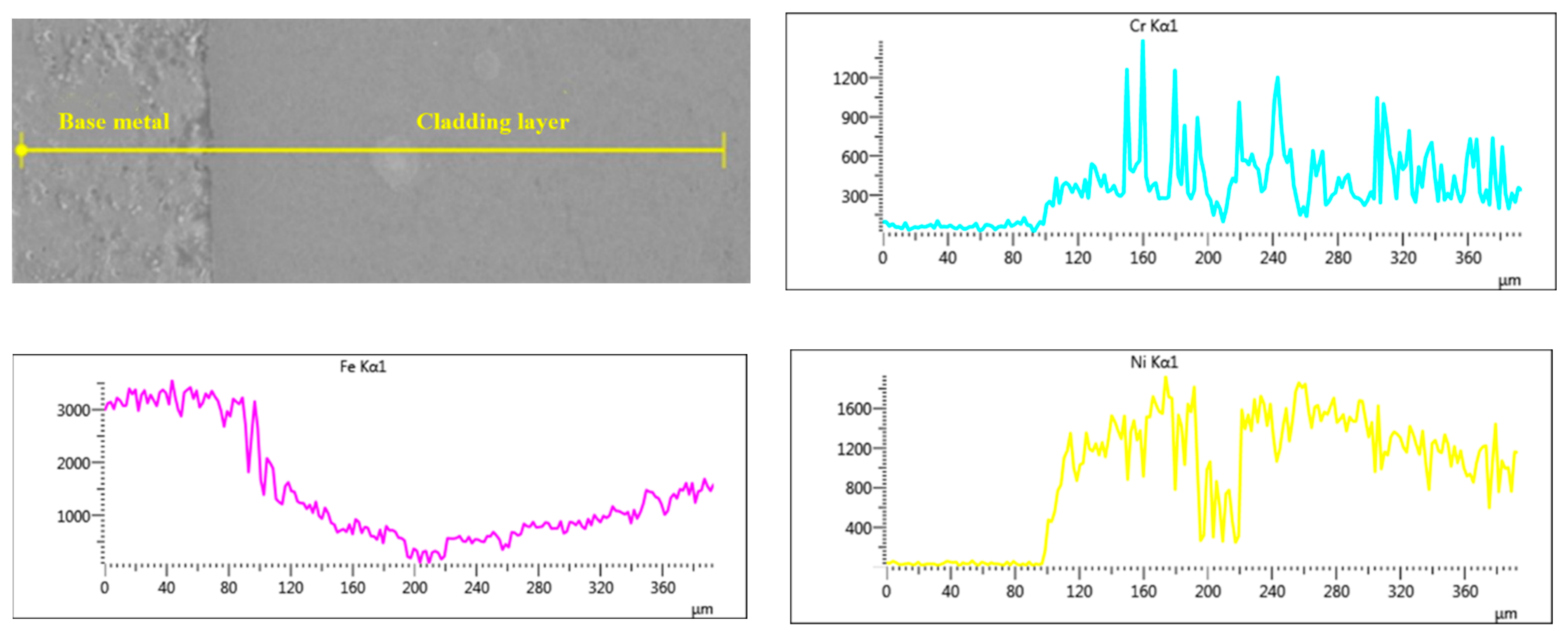 Materials 15 08381 g005a