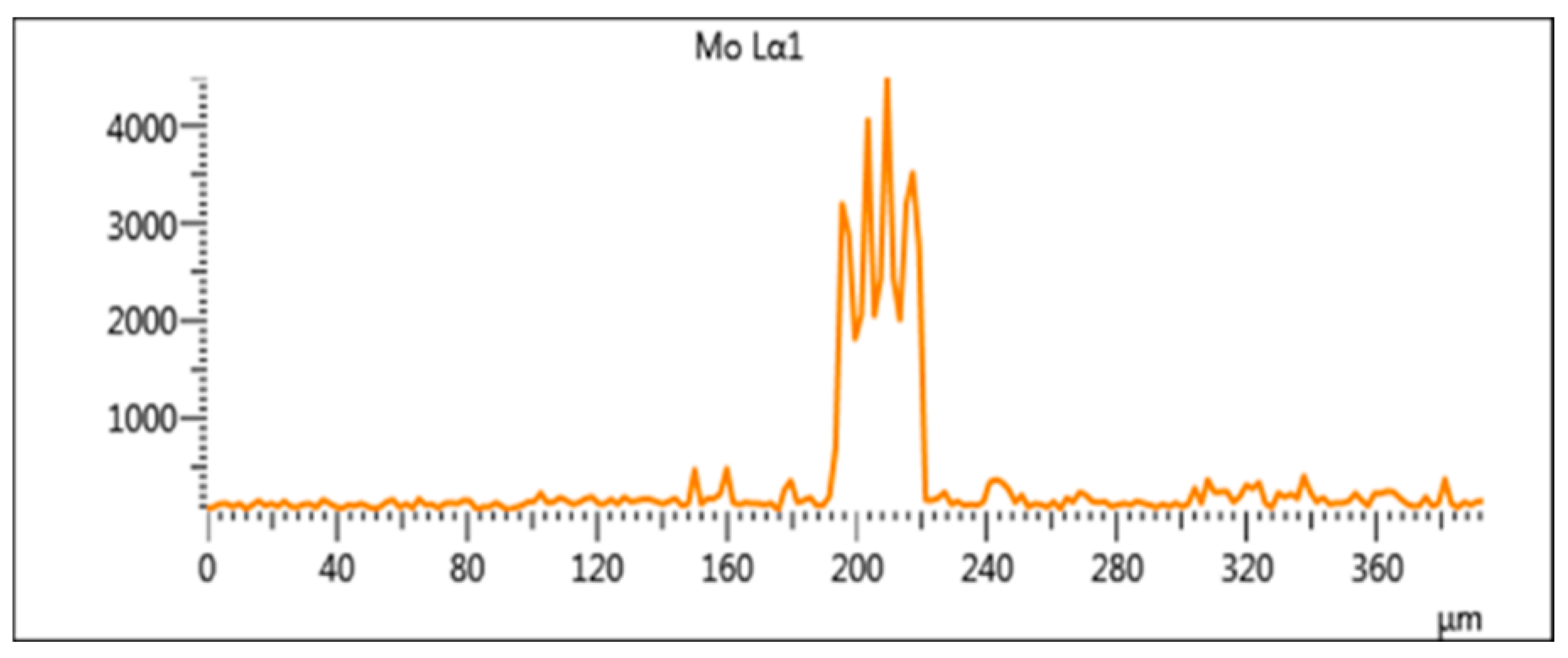 Materials 15 08381 g005b