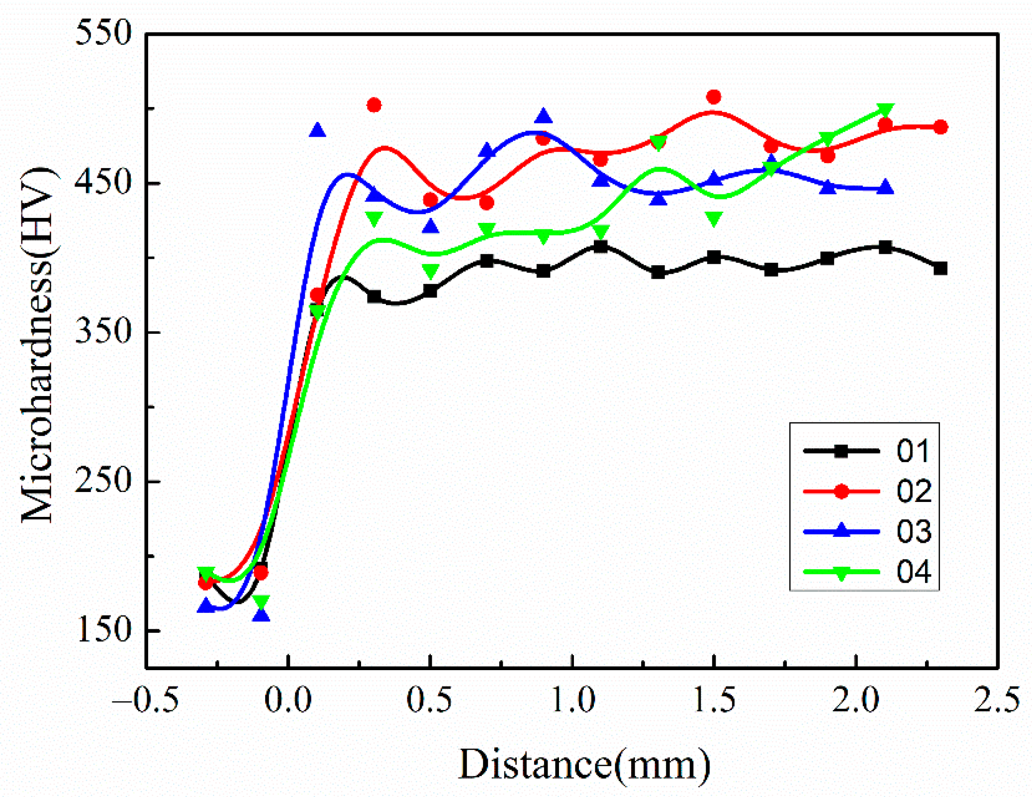 Materials 15 08381 g010