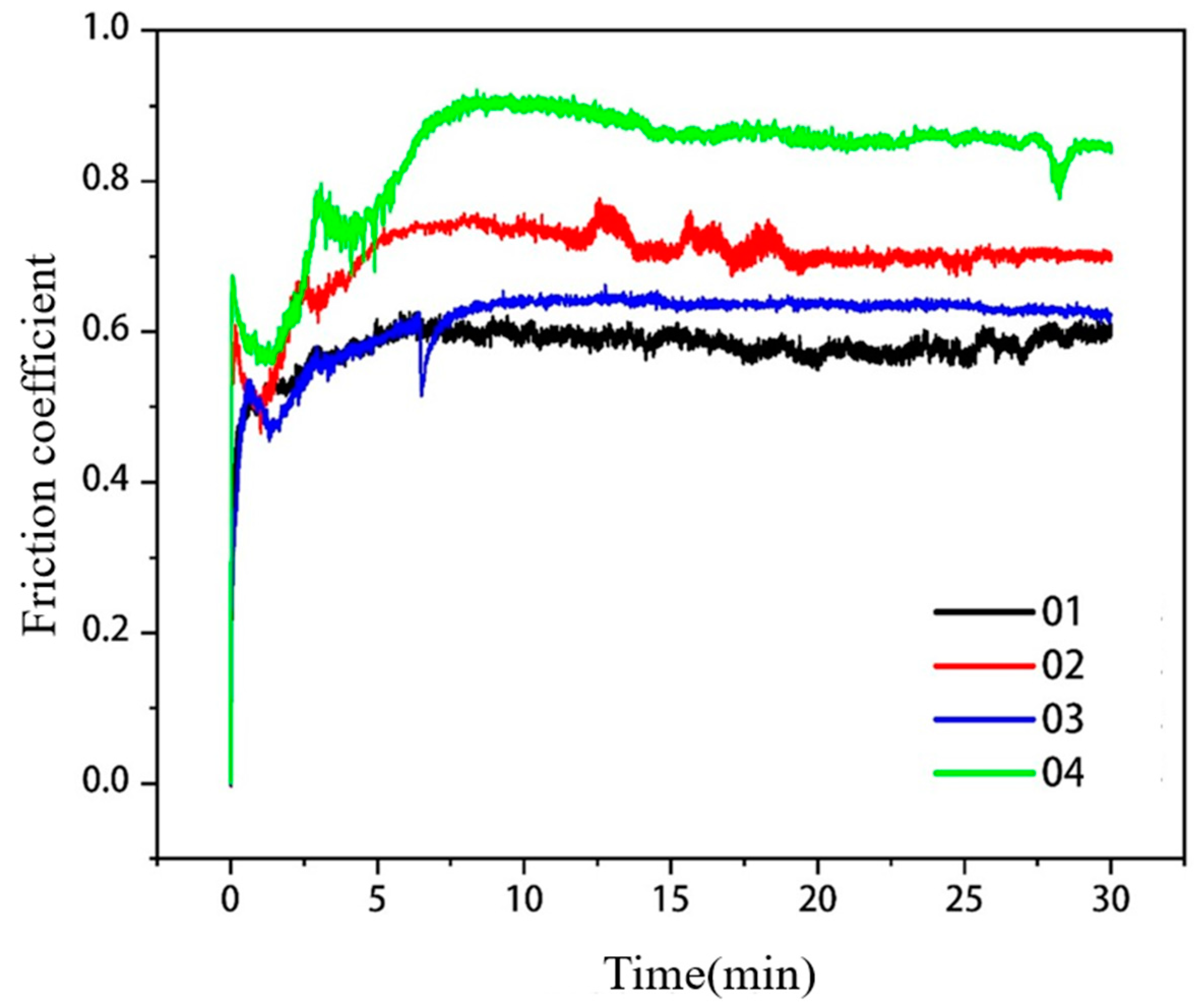Materials 15 08381 g011