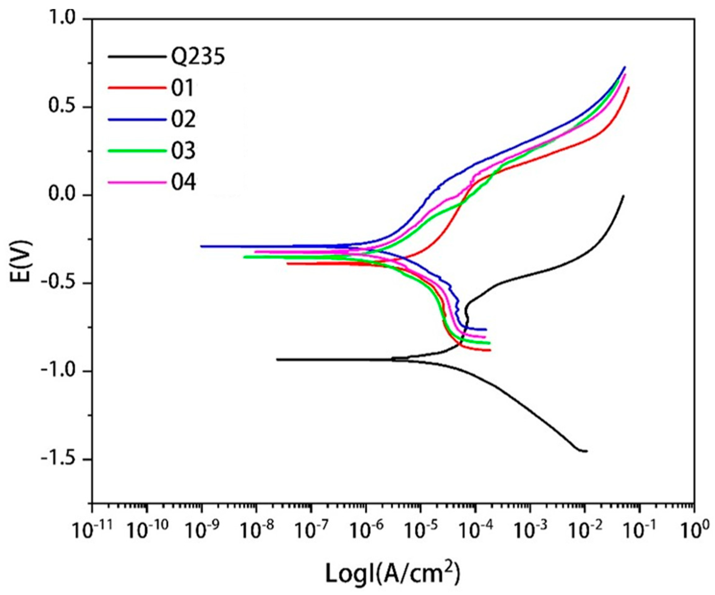 Materials 15 08381 g013