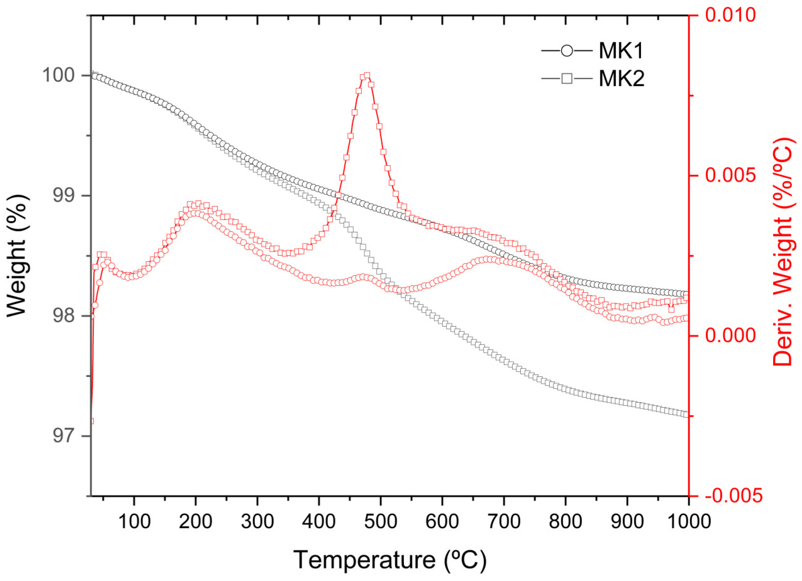 Materials 15 08387 g002 Materials 15 08387 g002
