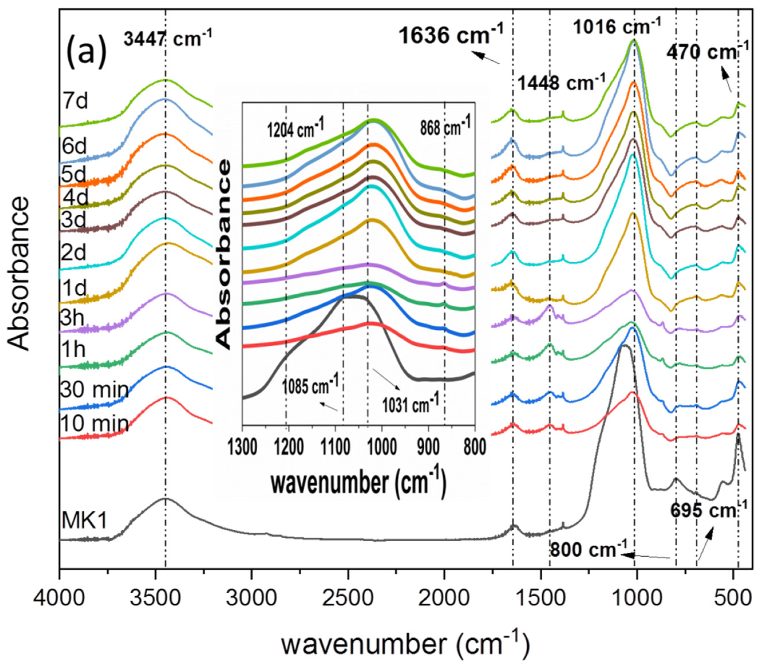 Materials 15 08387 g005a Materials 15 08387 g005a