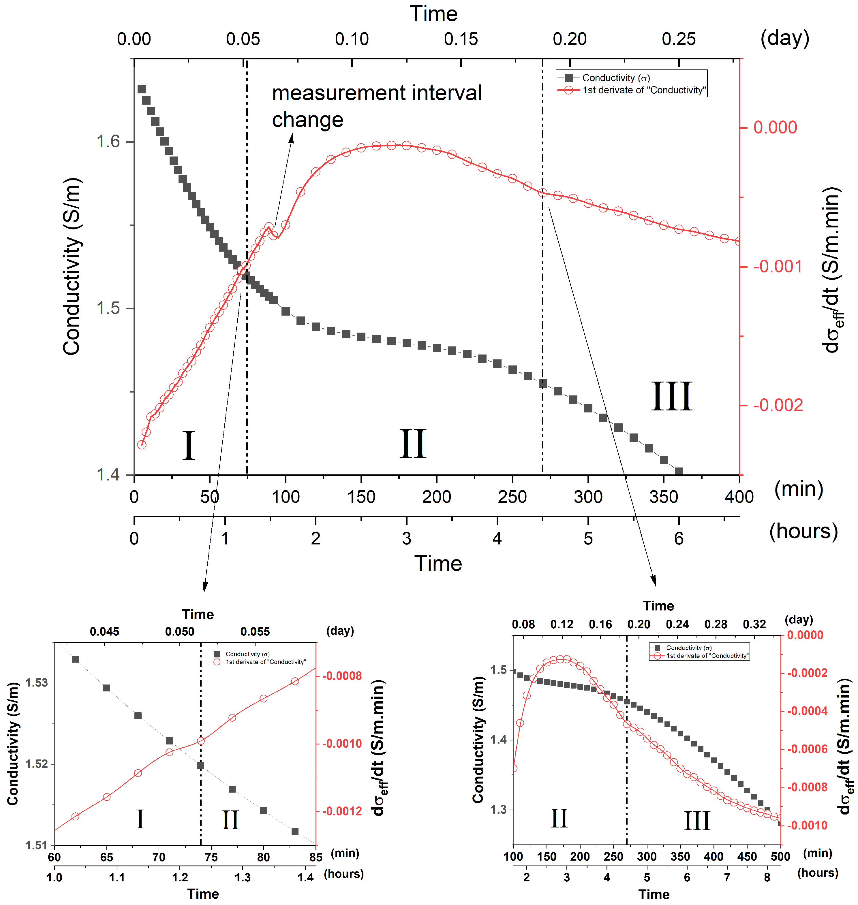 Materials 15 08387 g007 Materials 15 08387 g007