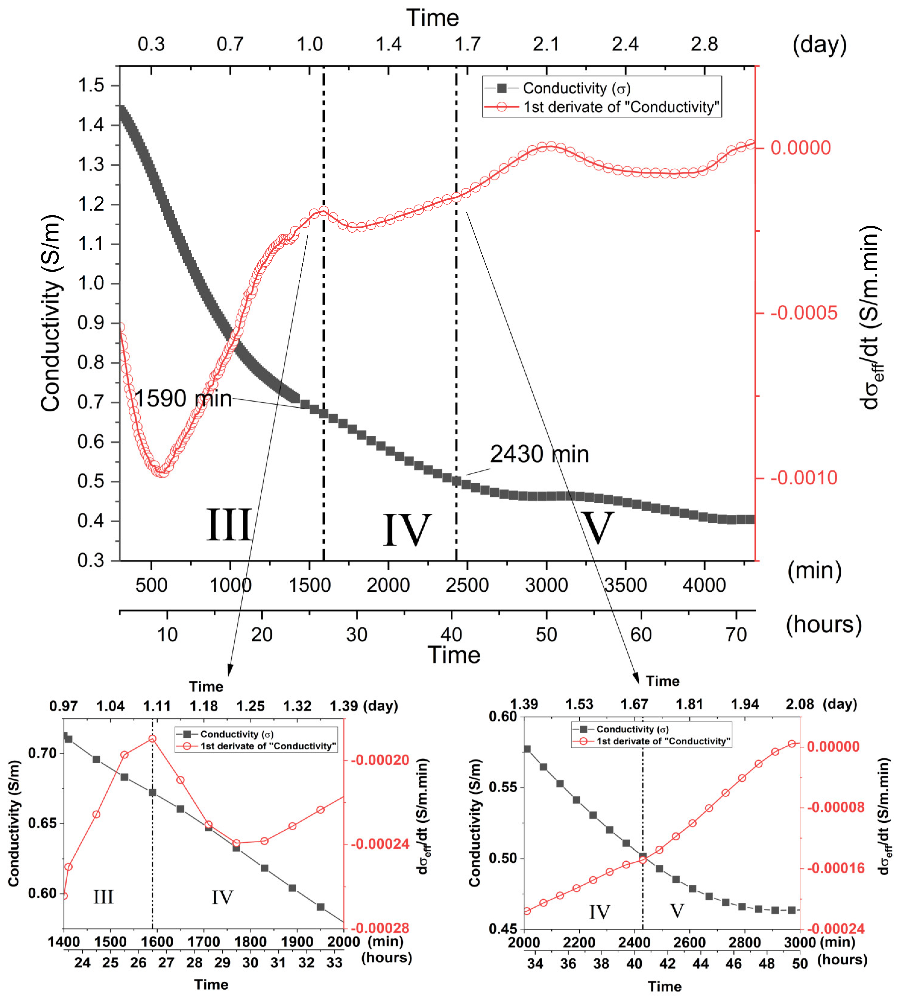 Materials 15 08387 g008 Materials 15 08387 g008