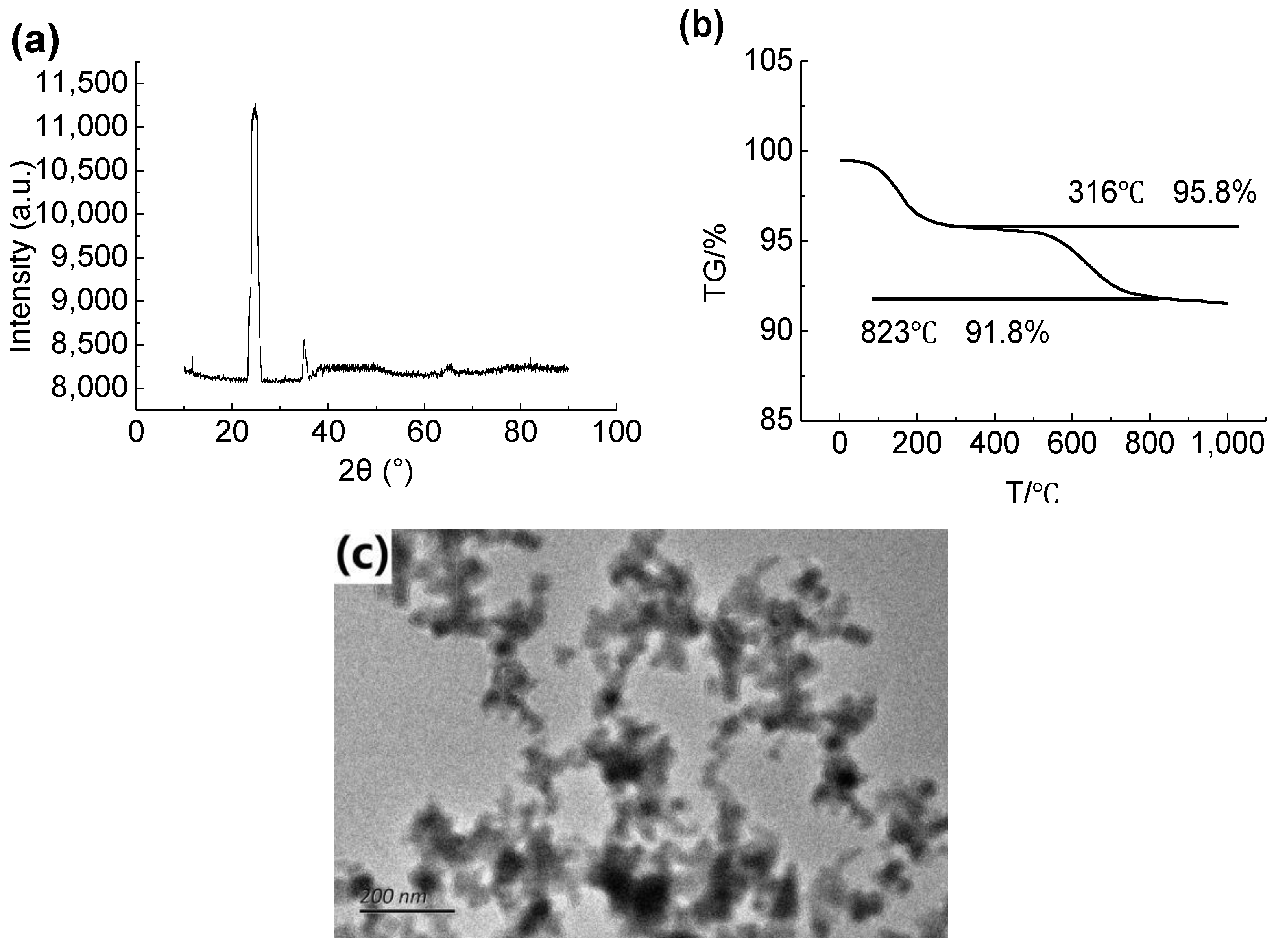 Materials 15 08395 g002