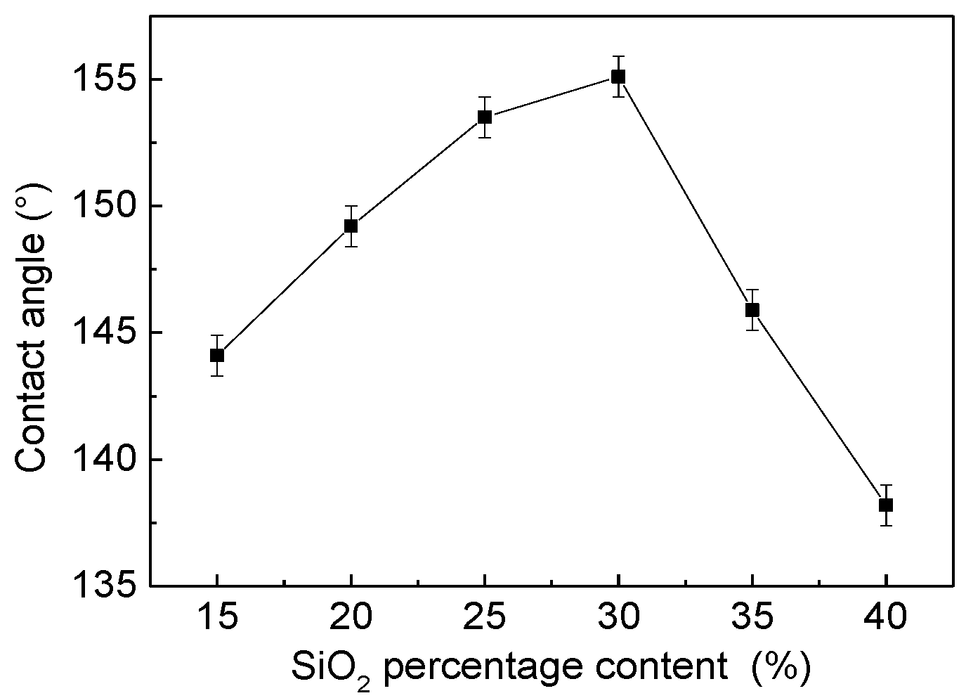 Materials 15 08395 g003
