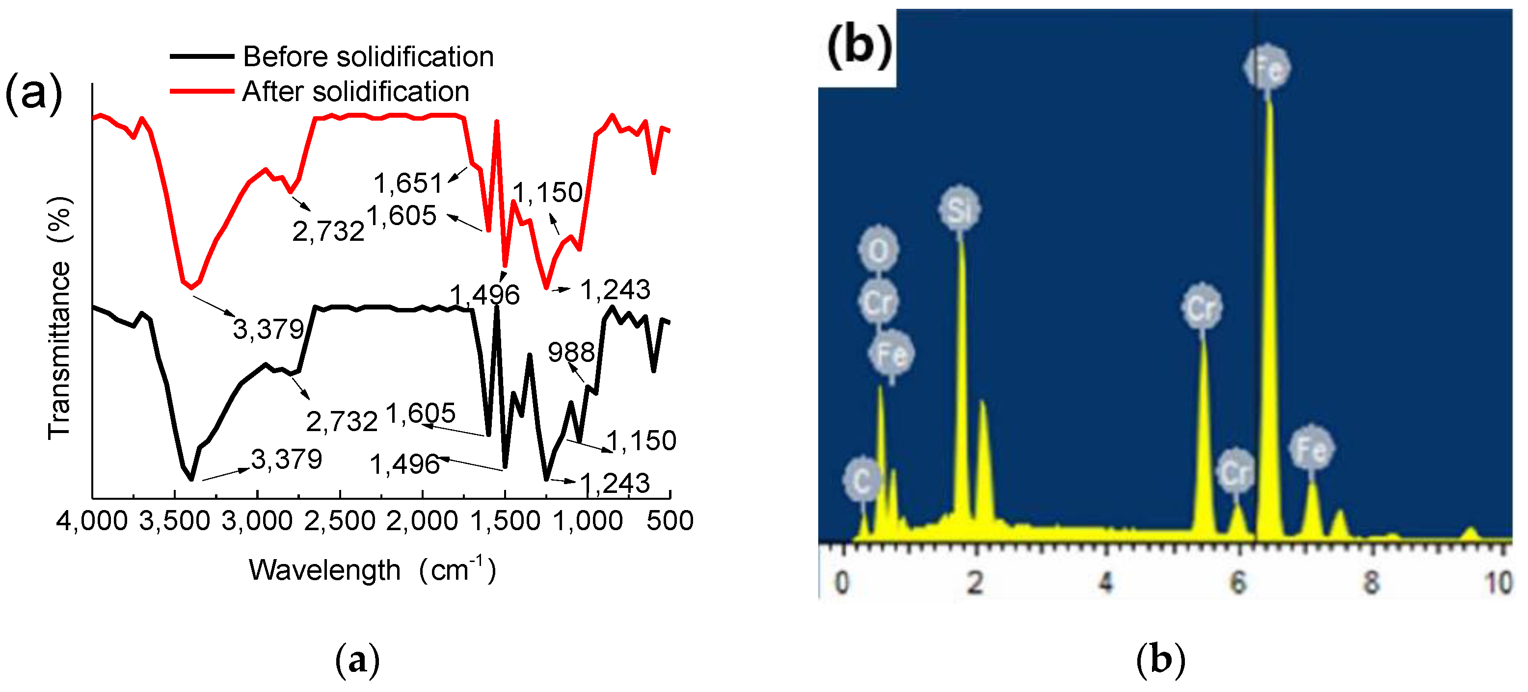 Materials 15 08395 g004