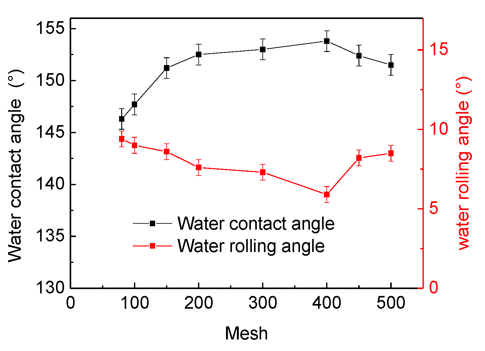 Materials 15 08395 g005